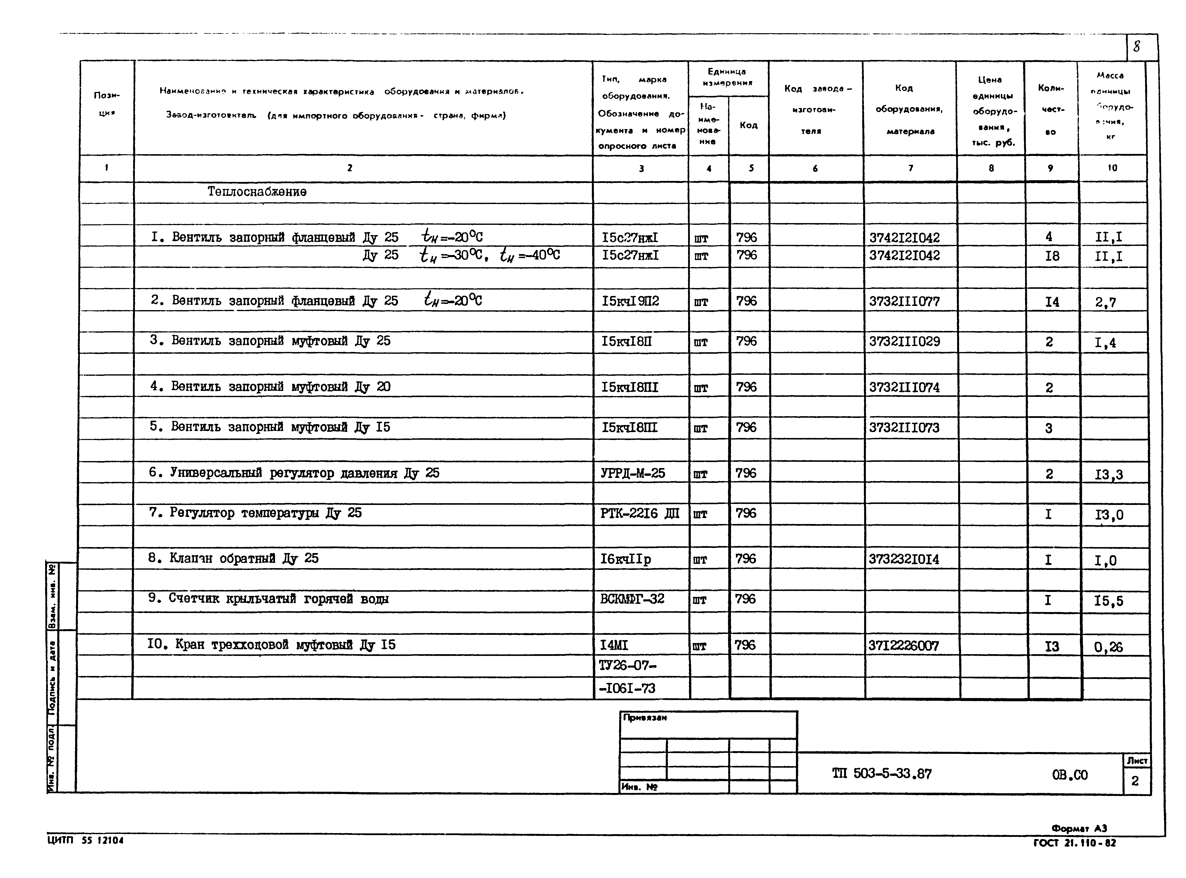 Типовой проект 503-5-33.87