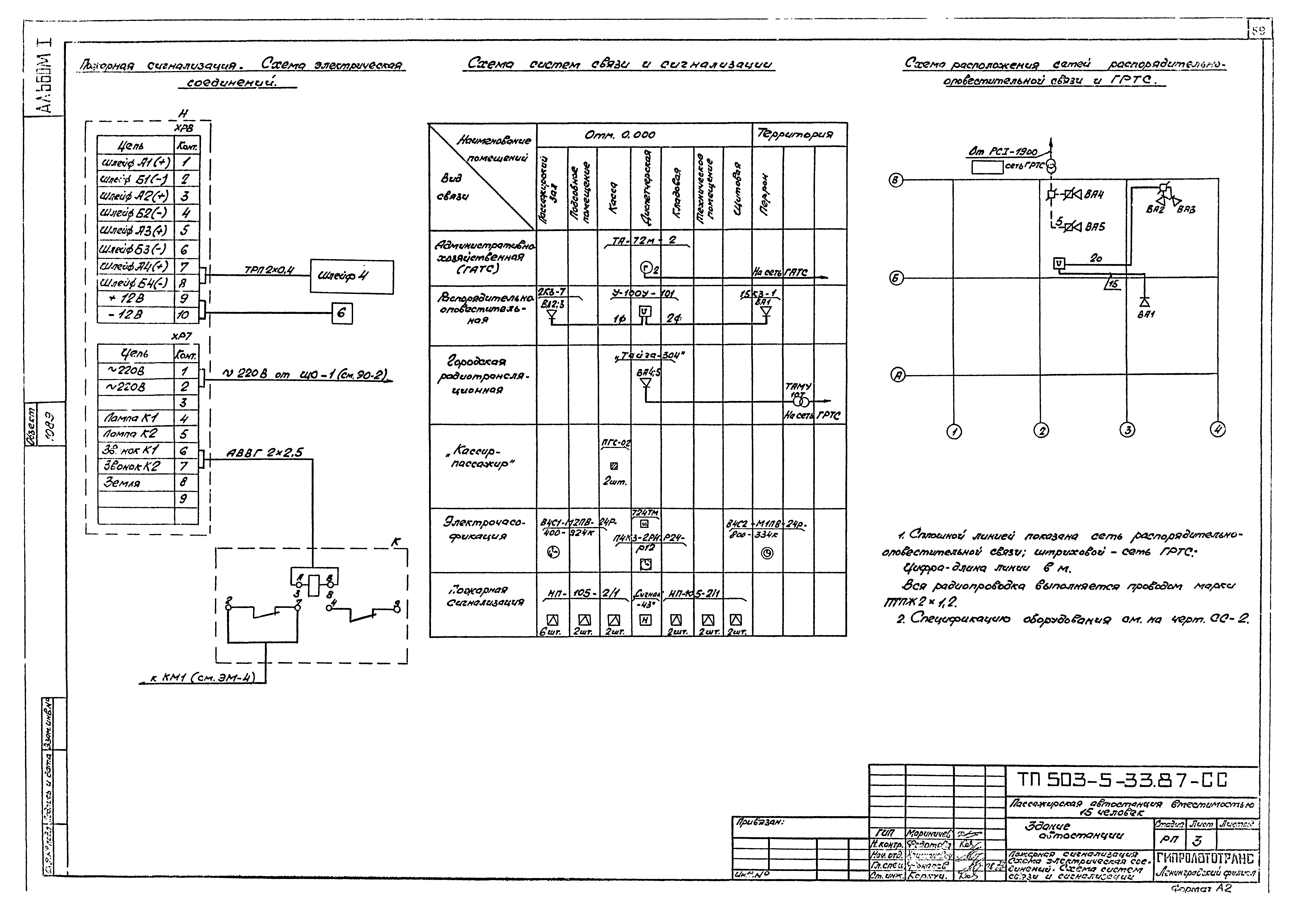 Типовой проект 503-5-33.87