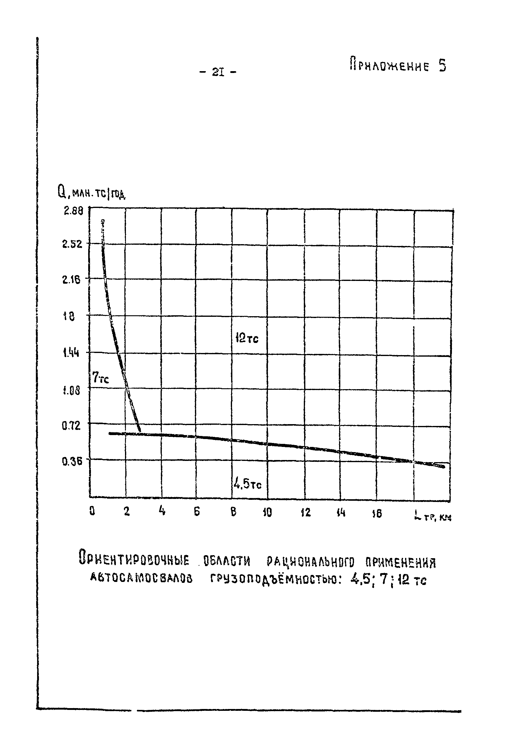 ВНТП 19-80