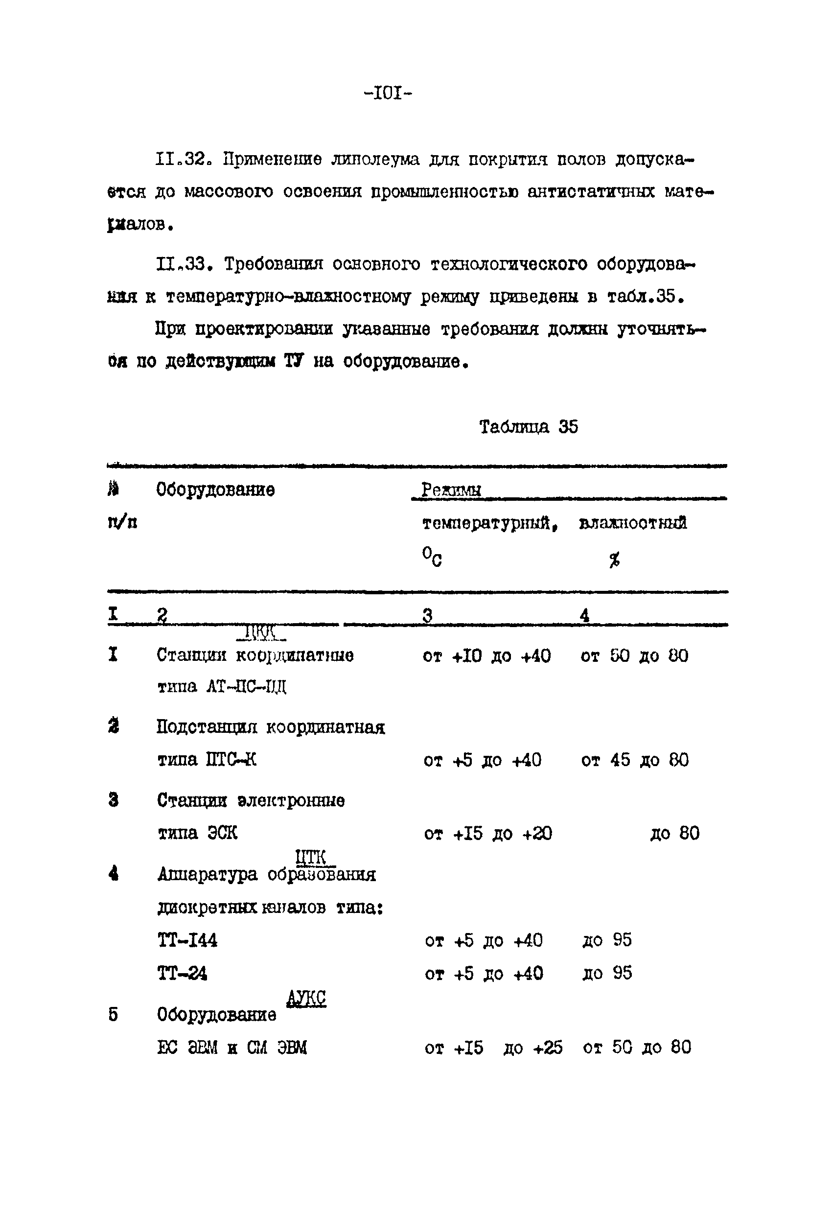 ВНТП 113-86