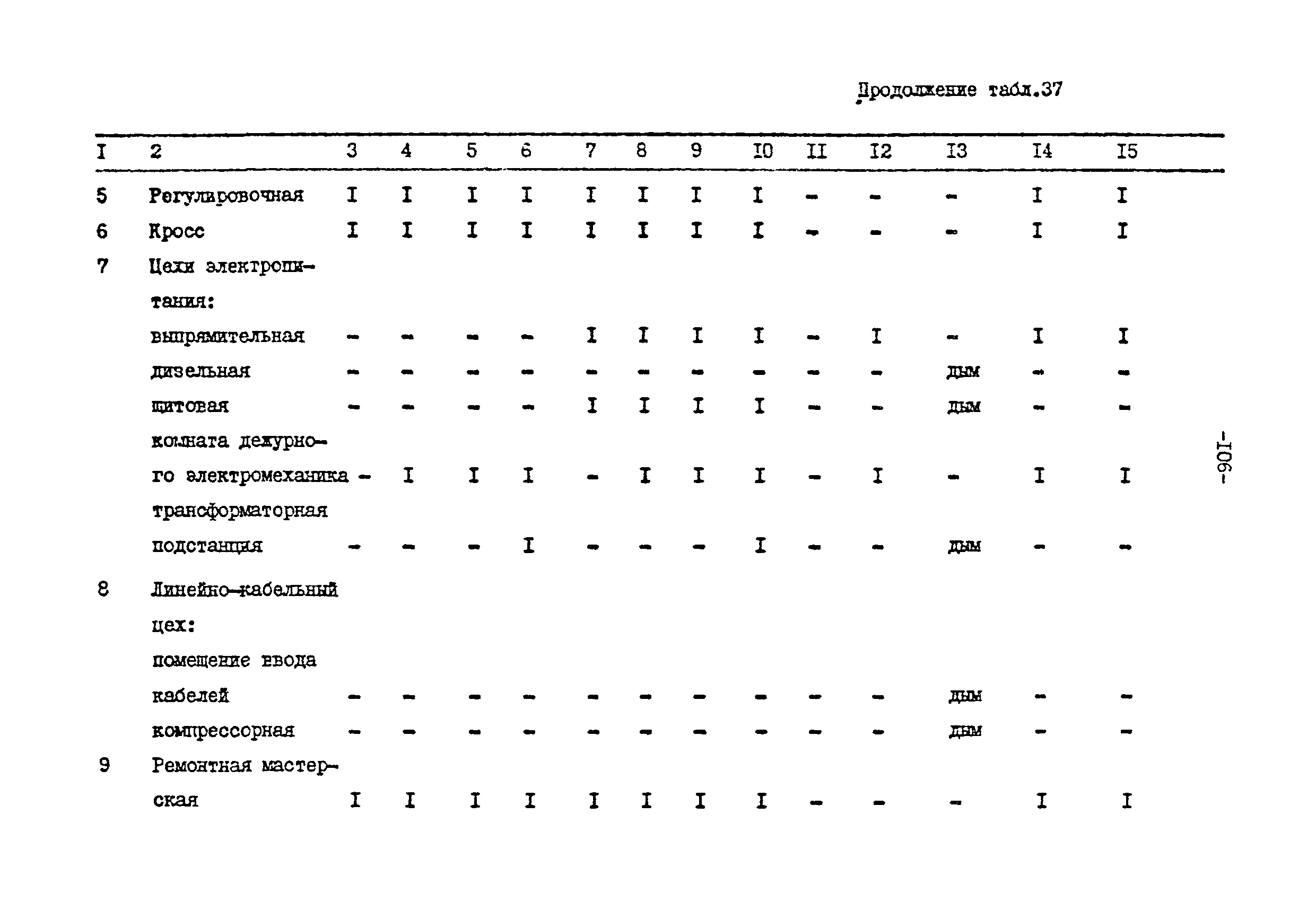 ВНТП 113-86