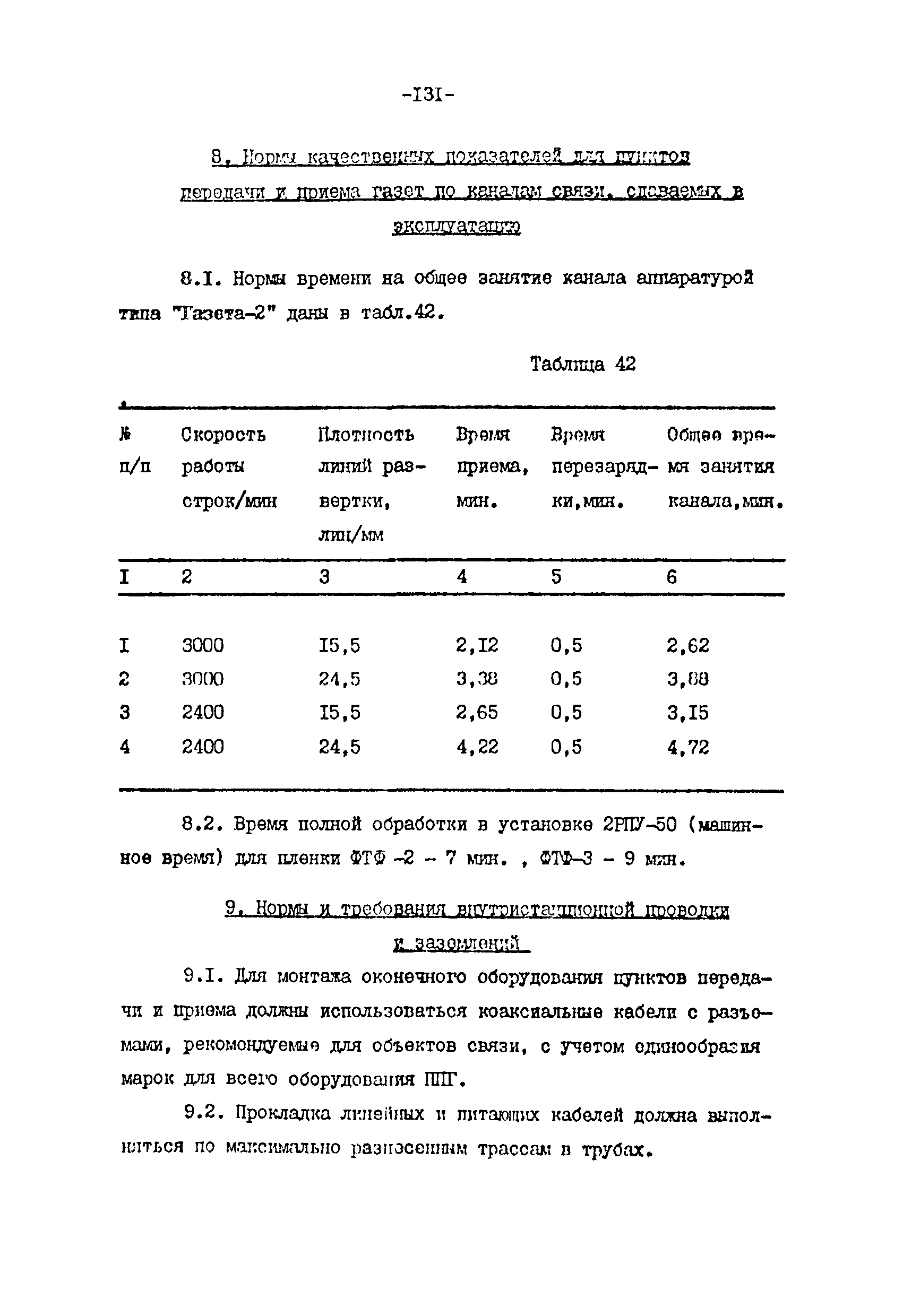 ВНТП 113-86