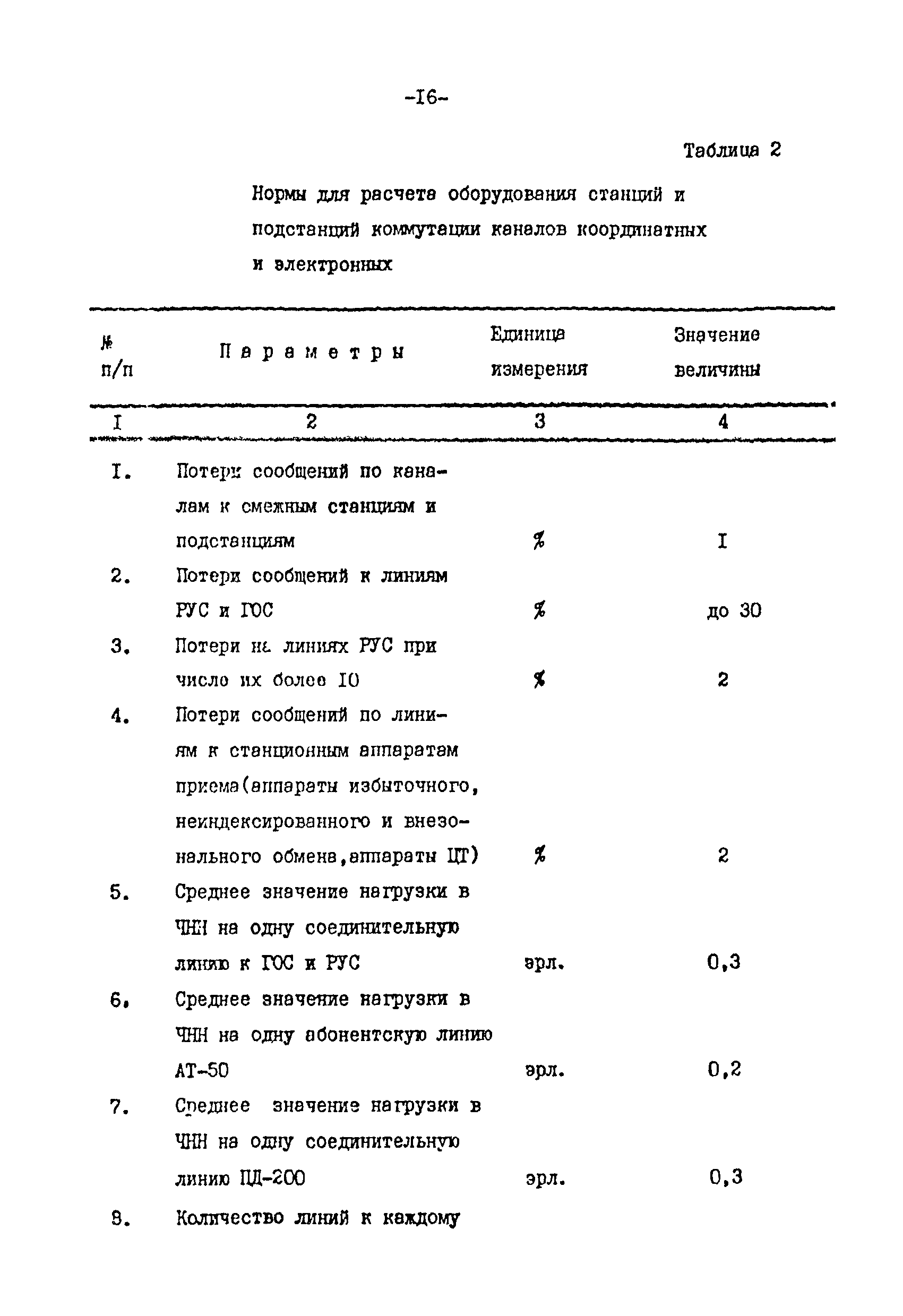 ВНТП 113-86