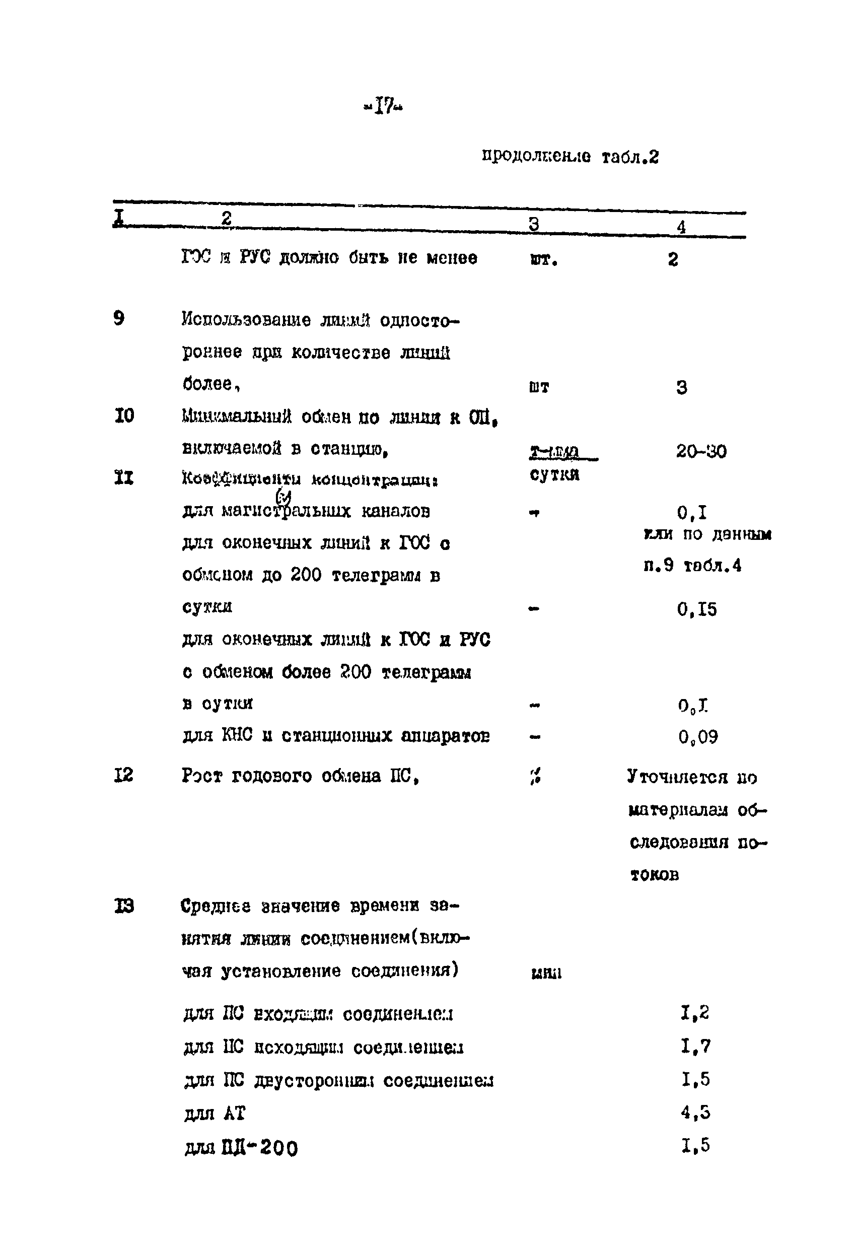 ВНТП 113-86