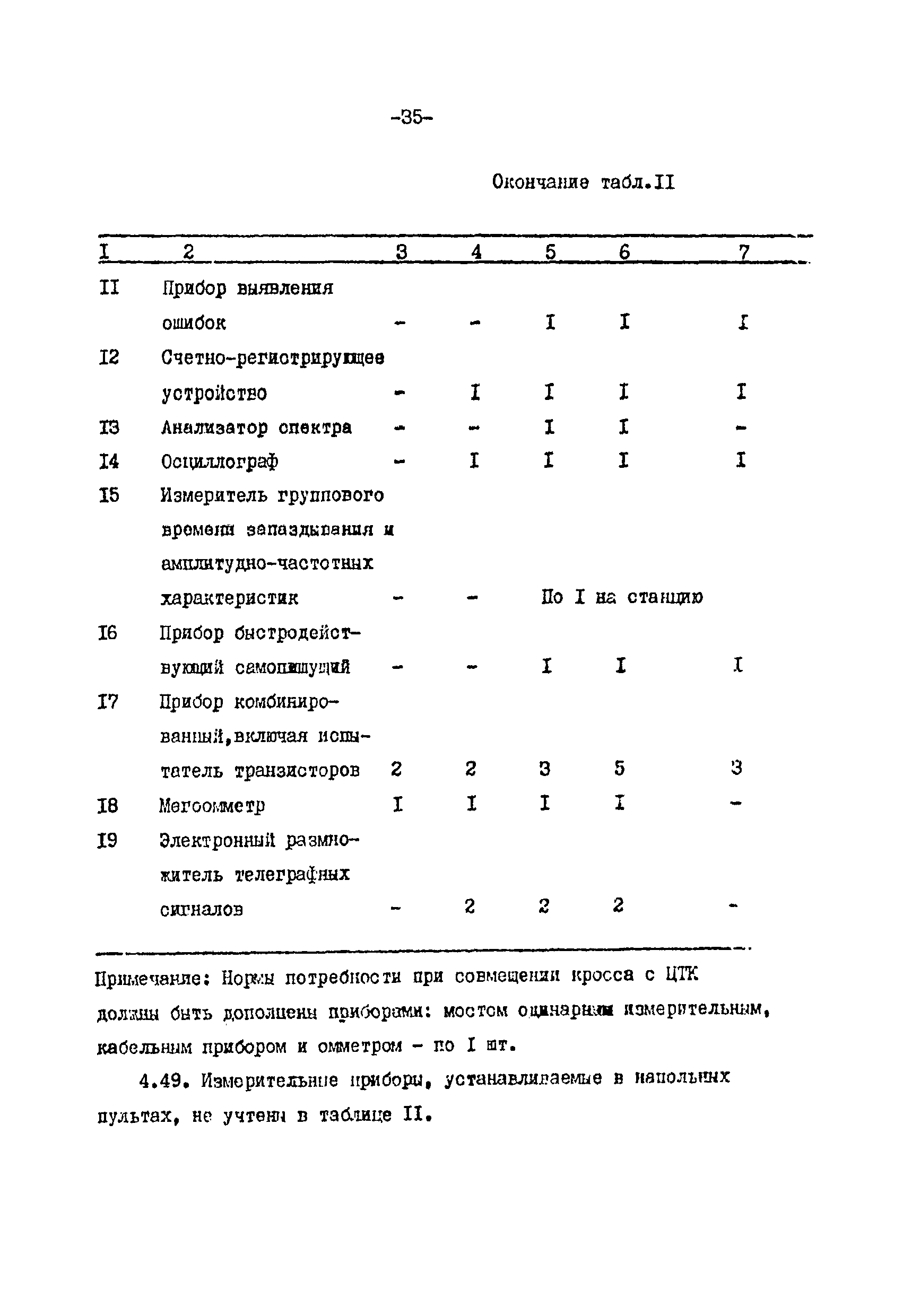 ВНТП 113-86