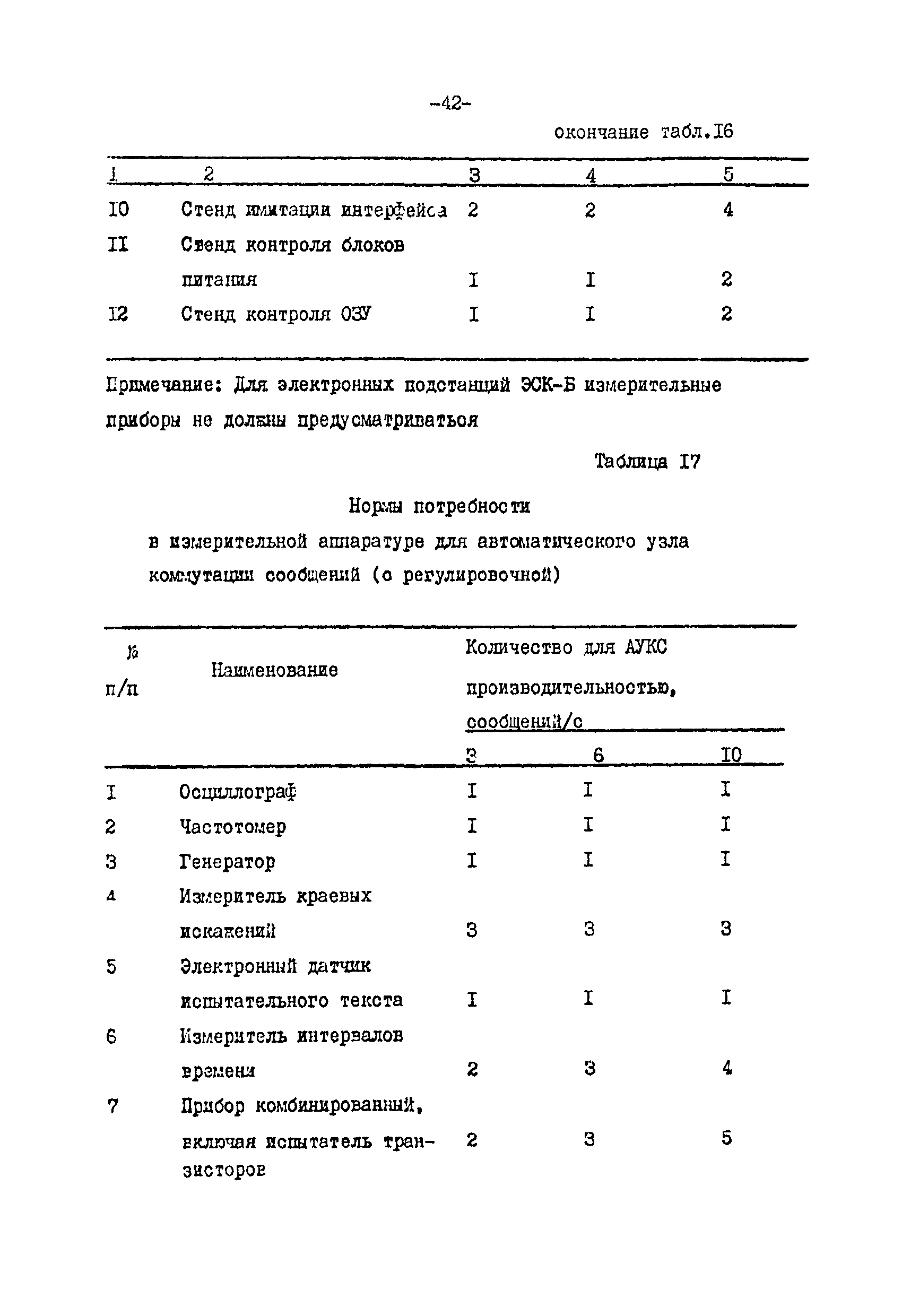 ВНТП 113-86