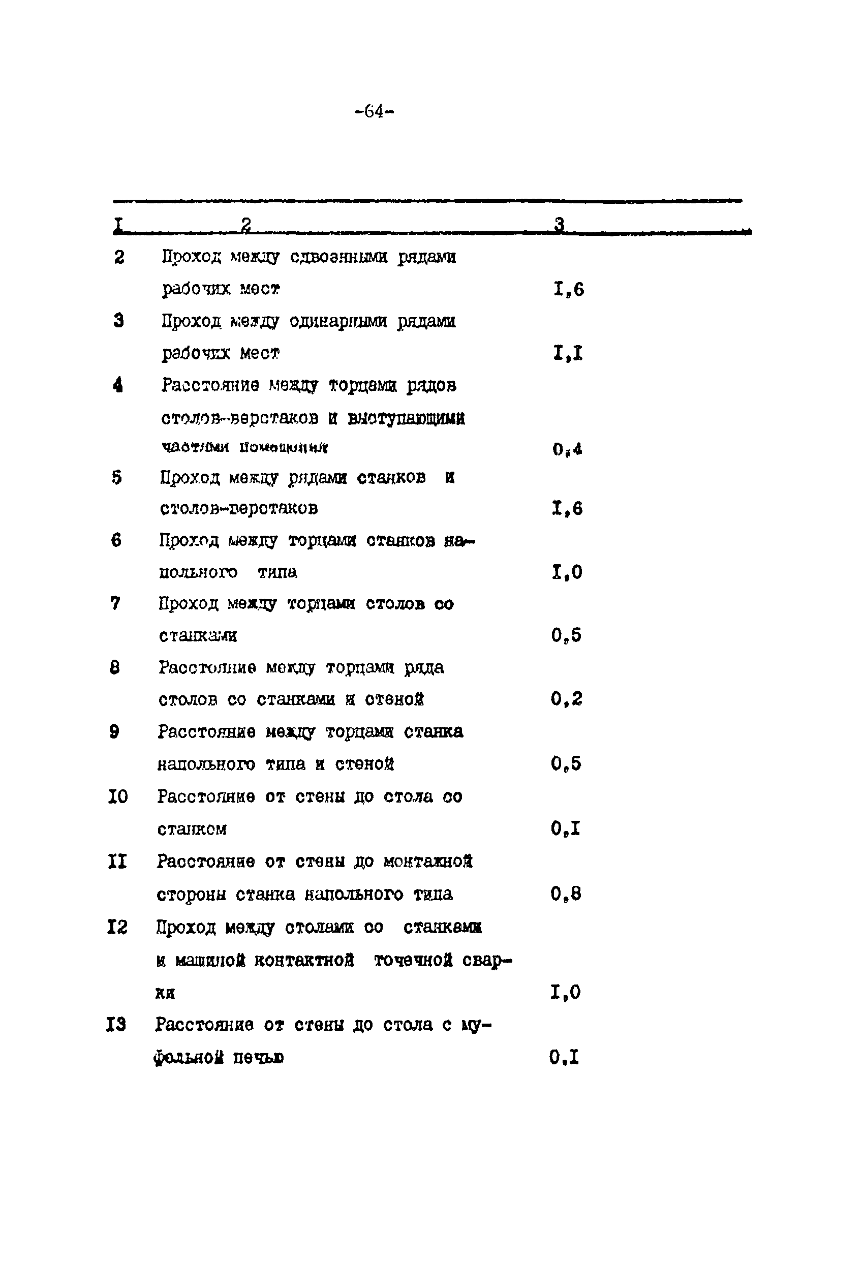 ВНТП 113-86