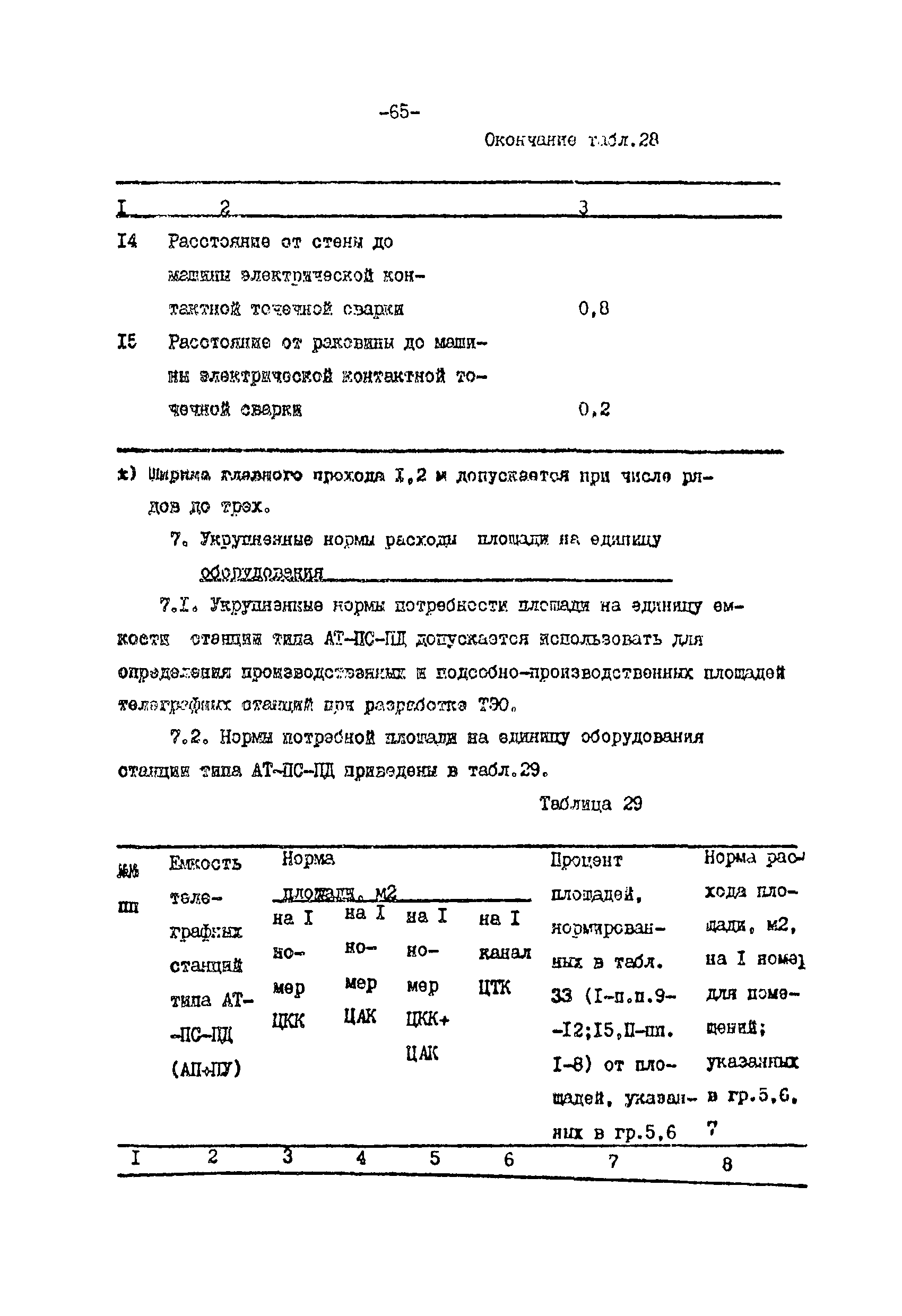 ВНТП 113-86