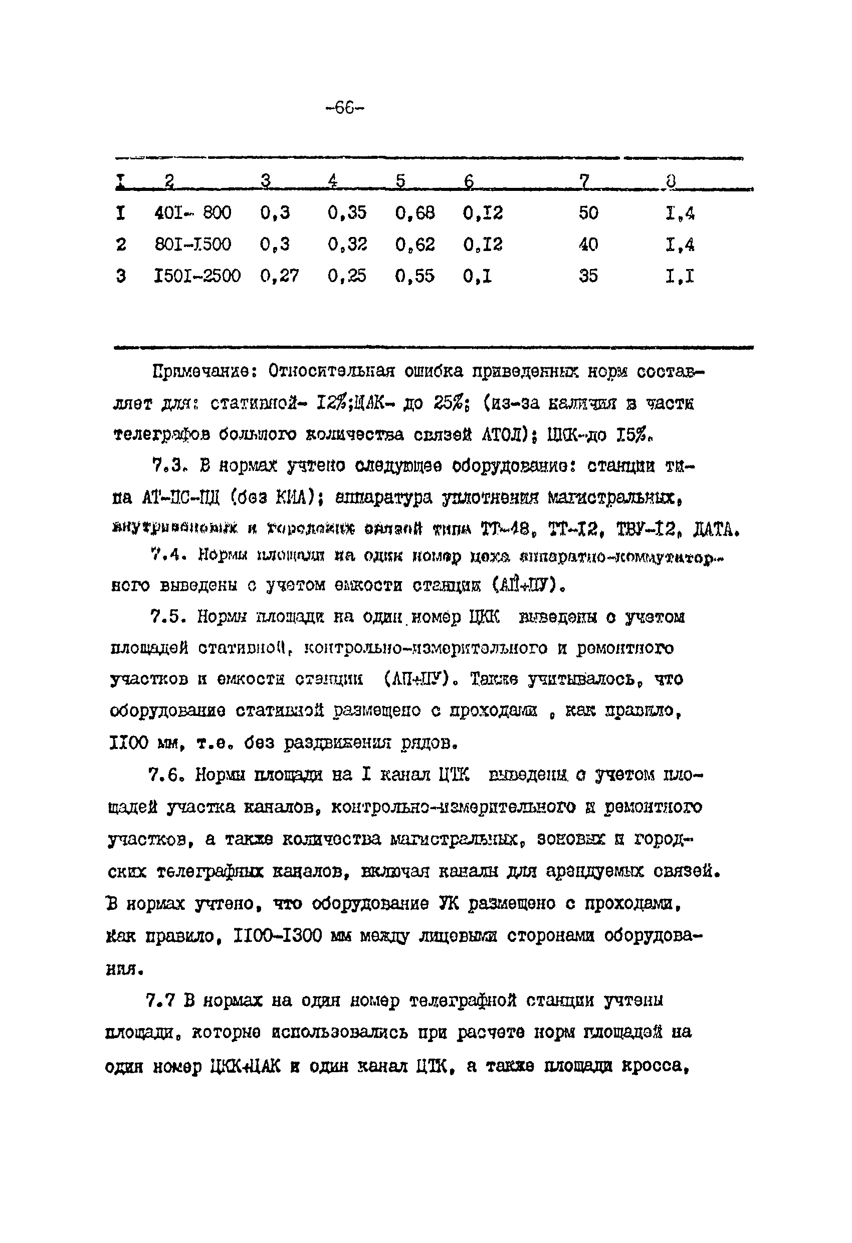 ВНТП 113-86