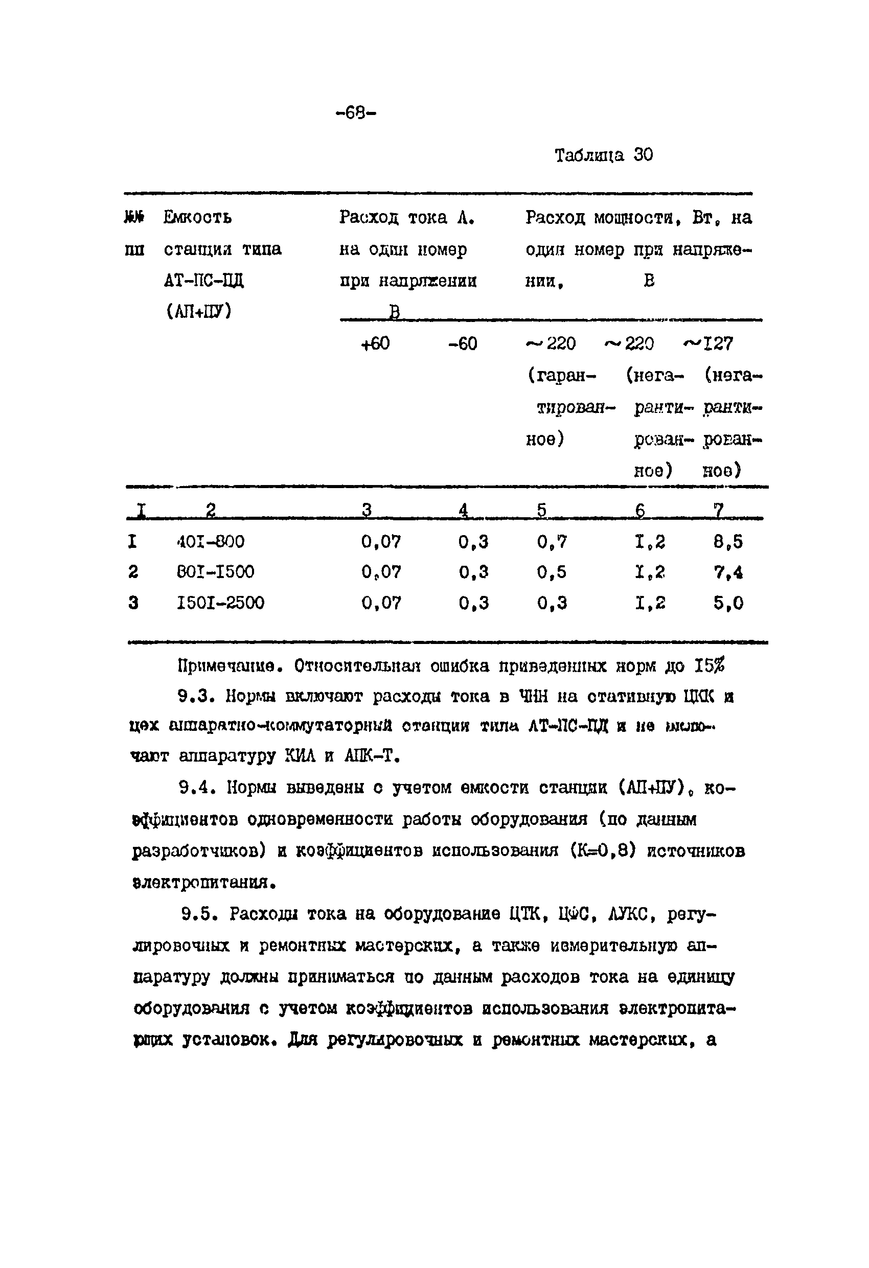 ВНТП 113-86