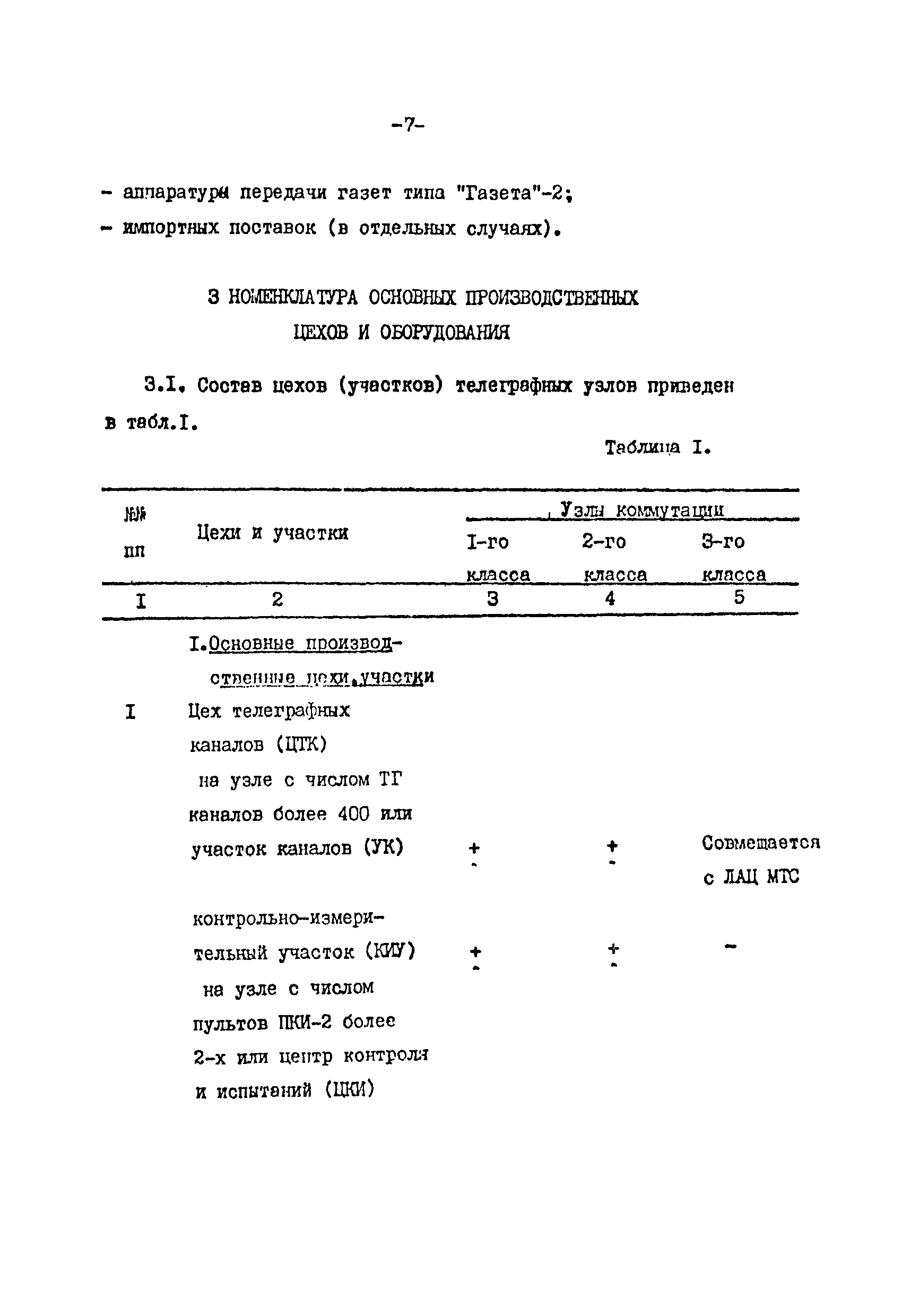 ВНТП 113-86