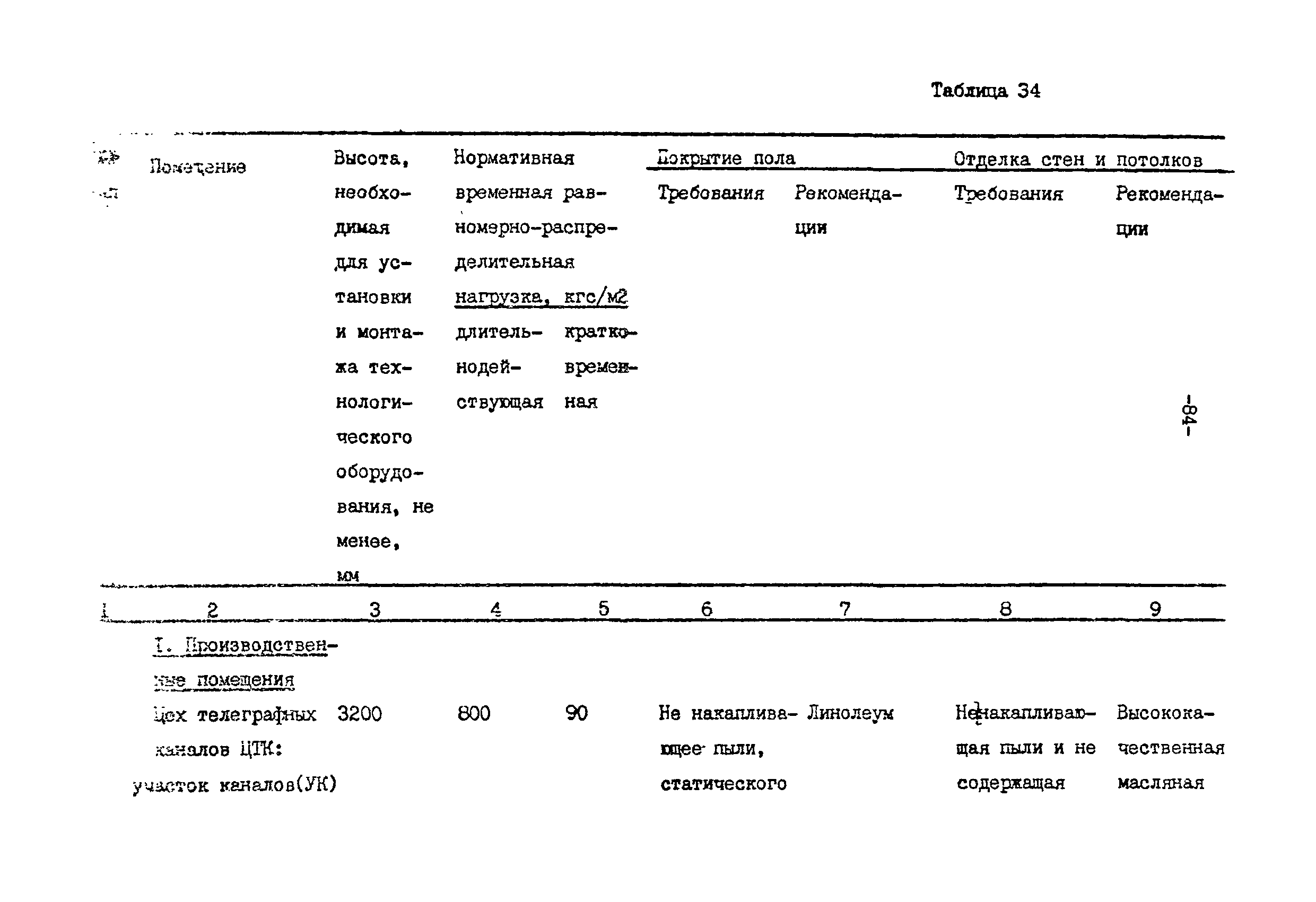 ВНТП 113-86