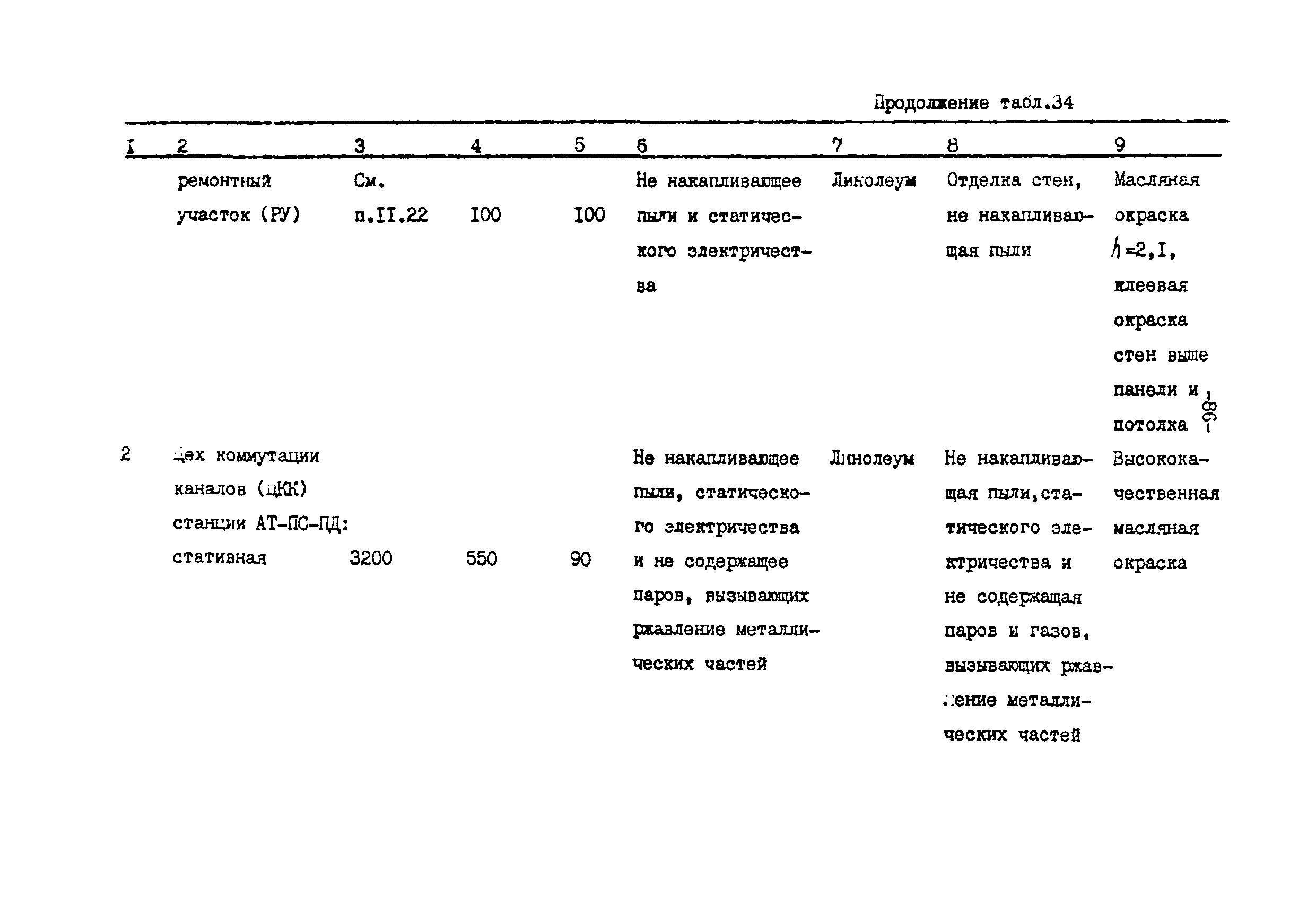 ВНТП 113-86