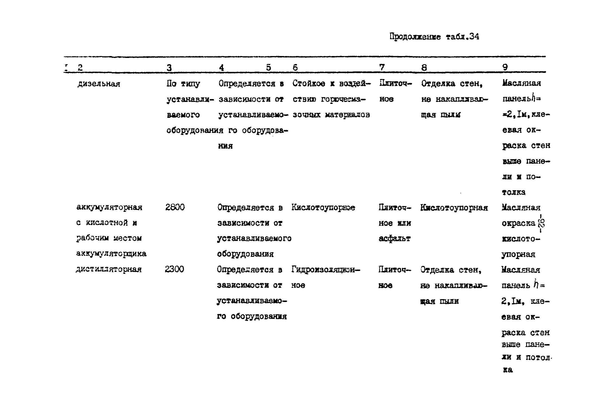 ВНТП 113-86