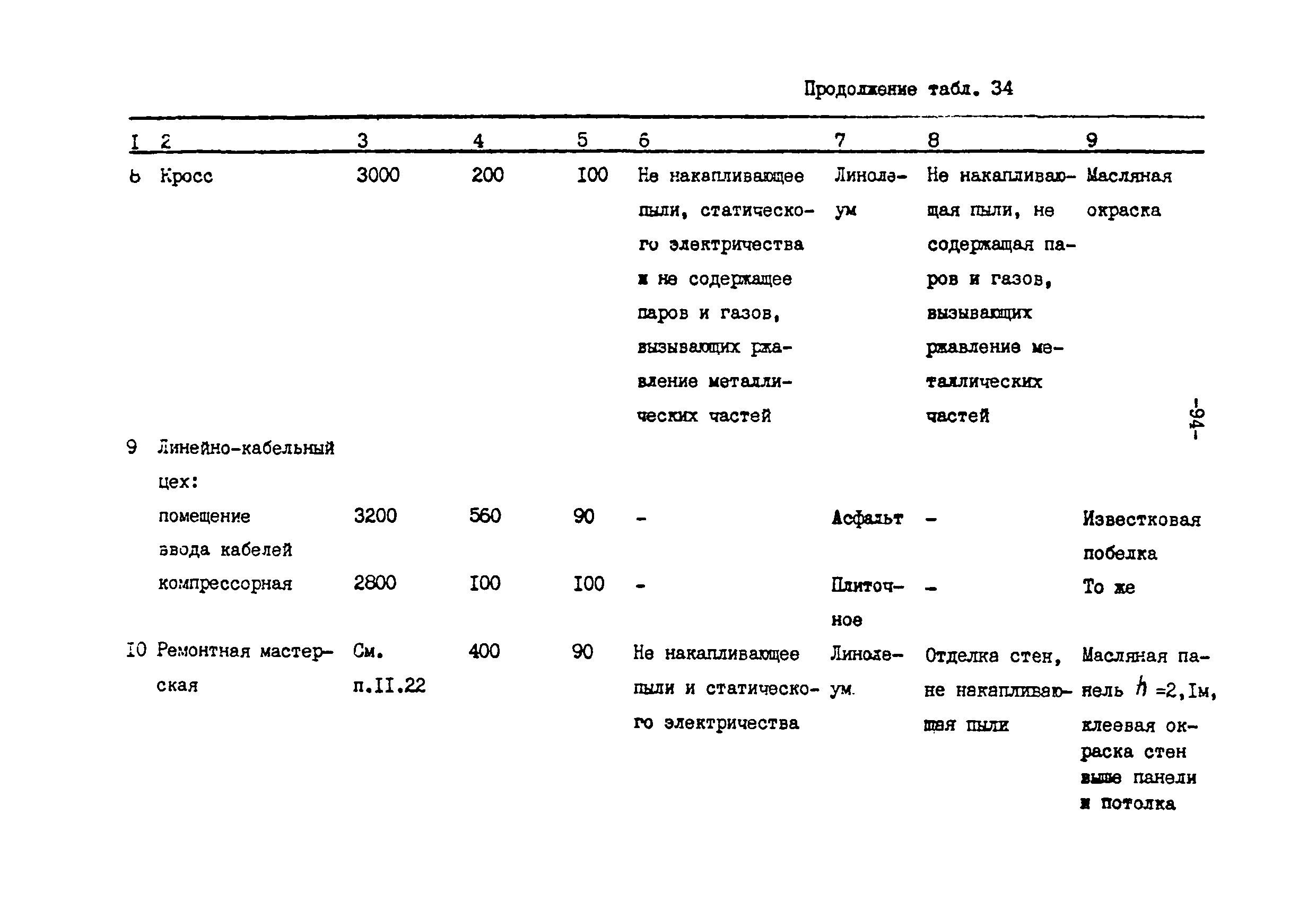 ВНТП 113-86