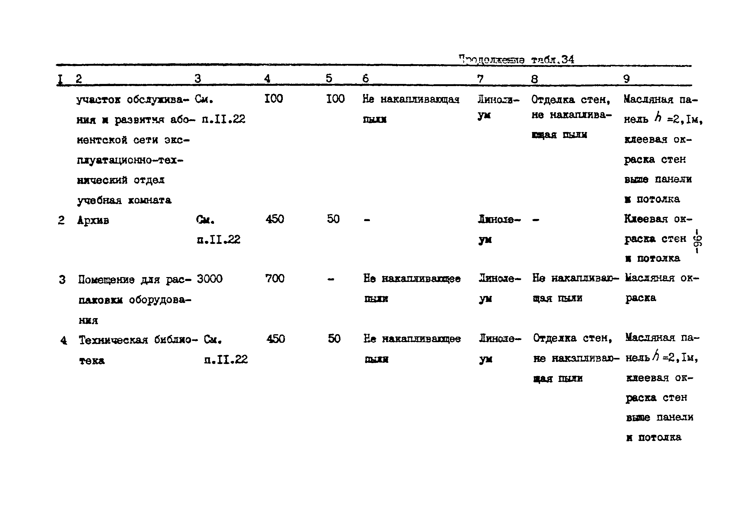 ВНТП 113-86