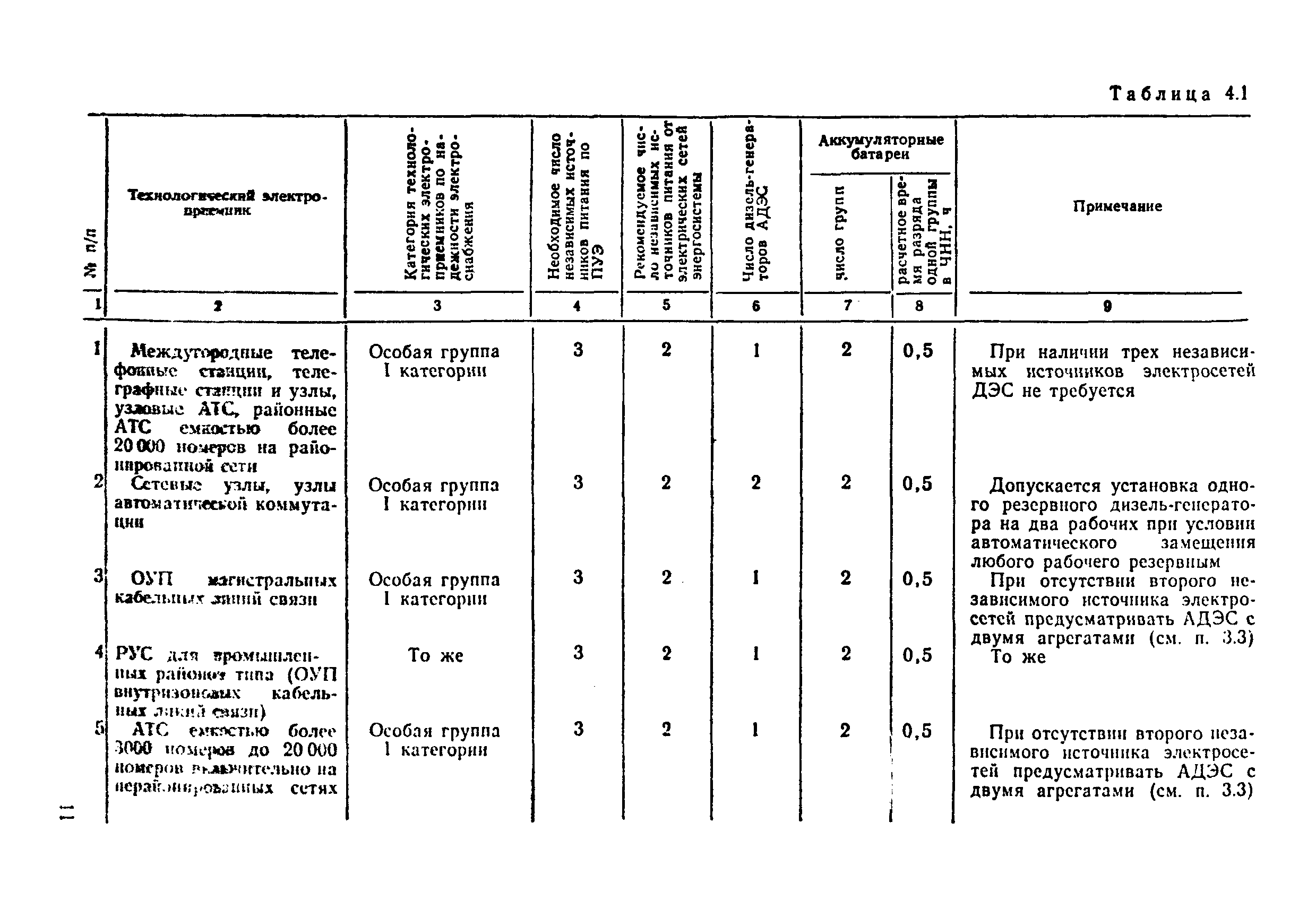 ВНТП 332-81