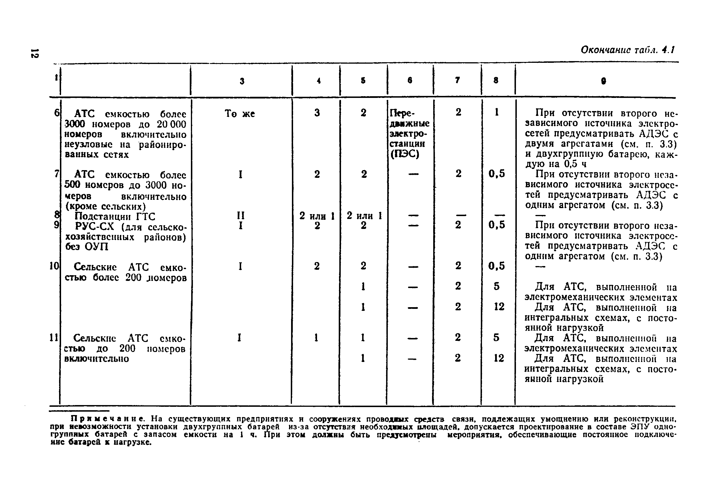 ВНТП 332-81