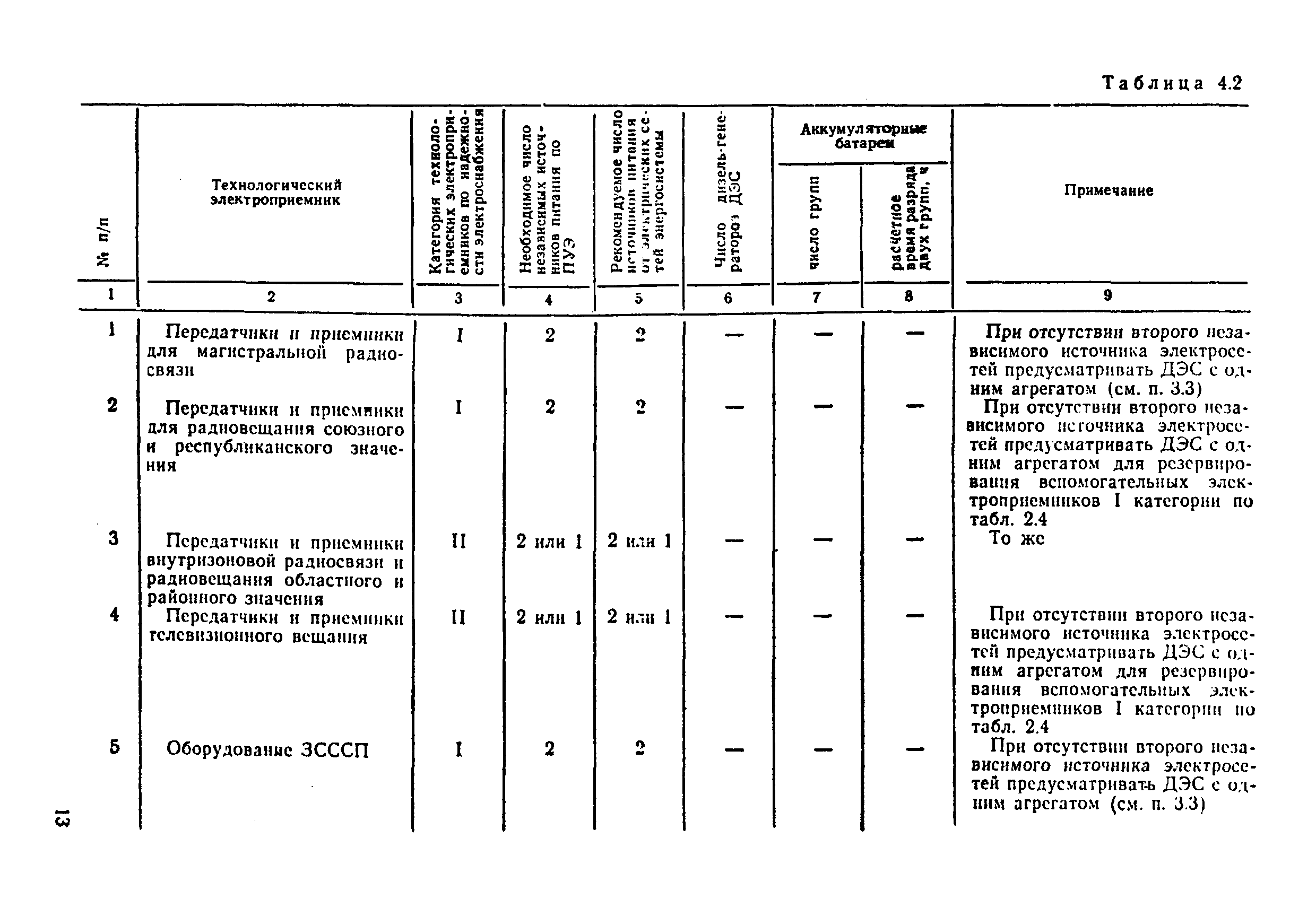 ВНТП 332-81