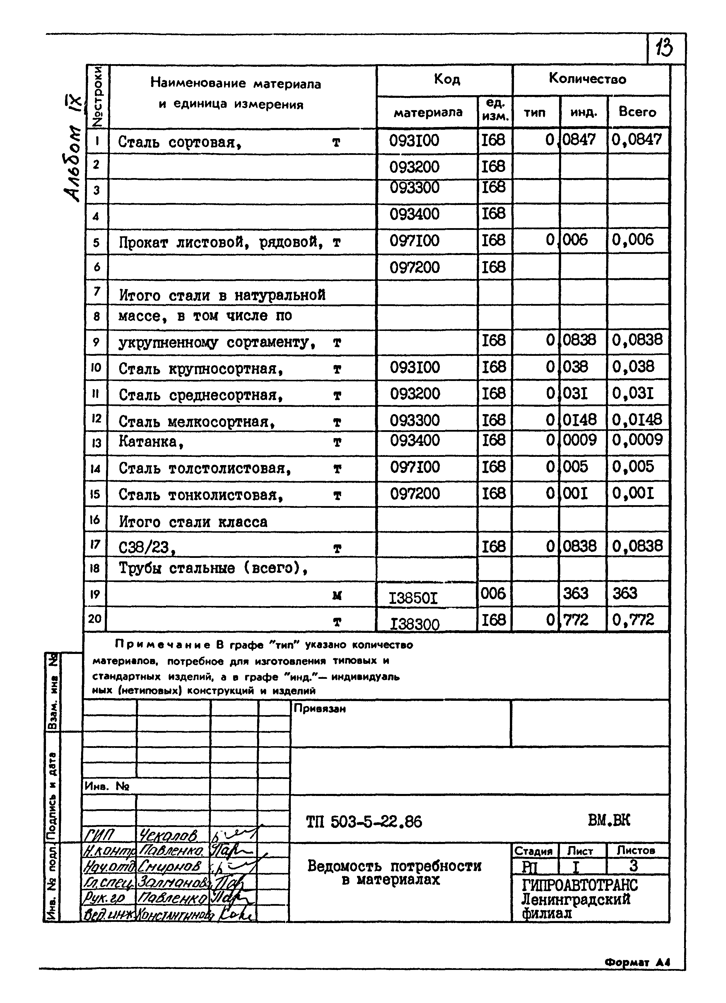 Типовой проект 503-5-22.86