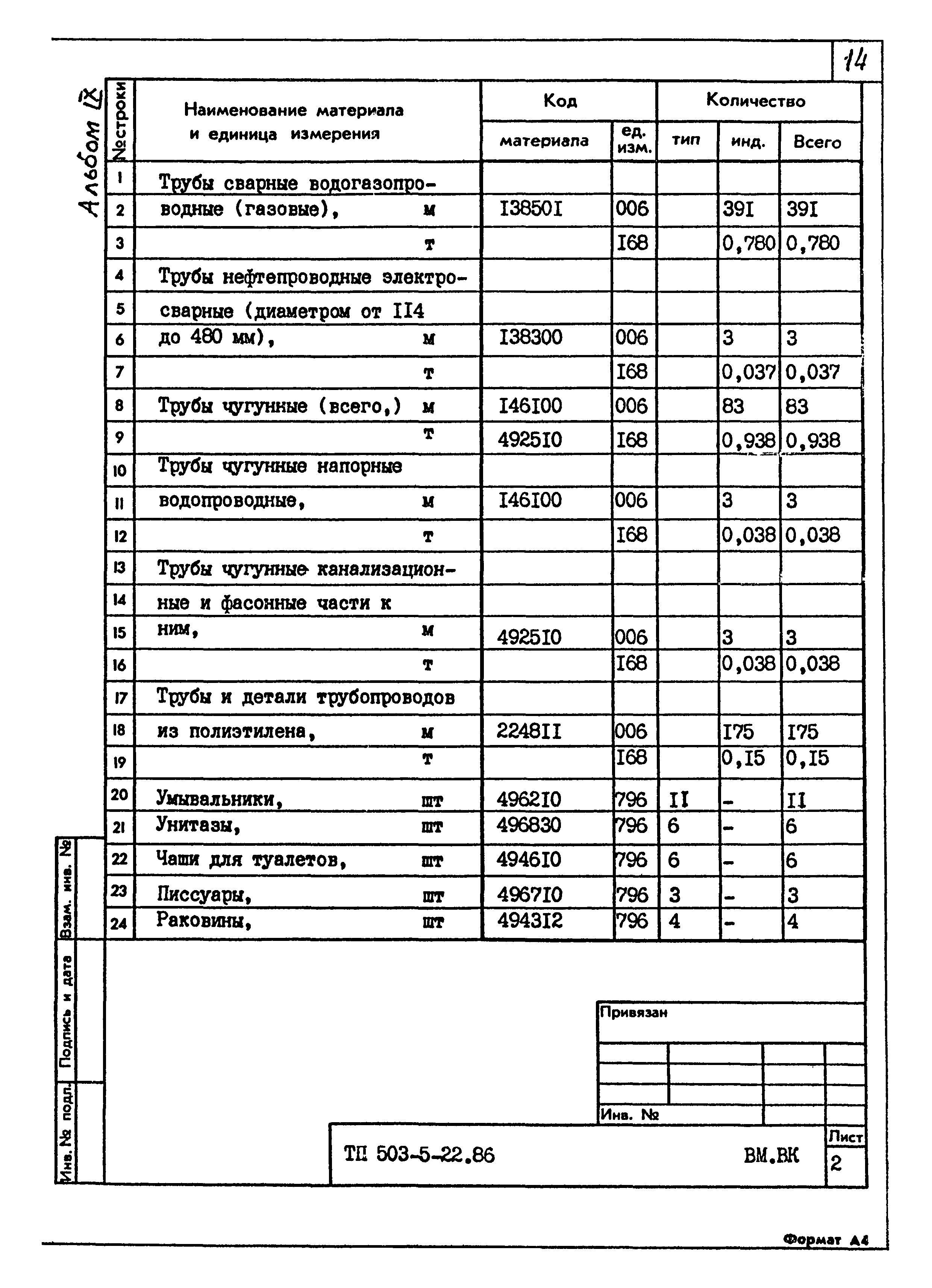 Типовой проект 503-5-22.86