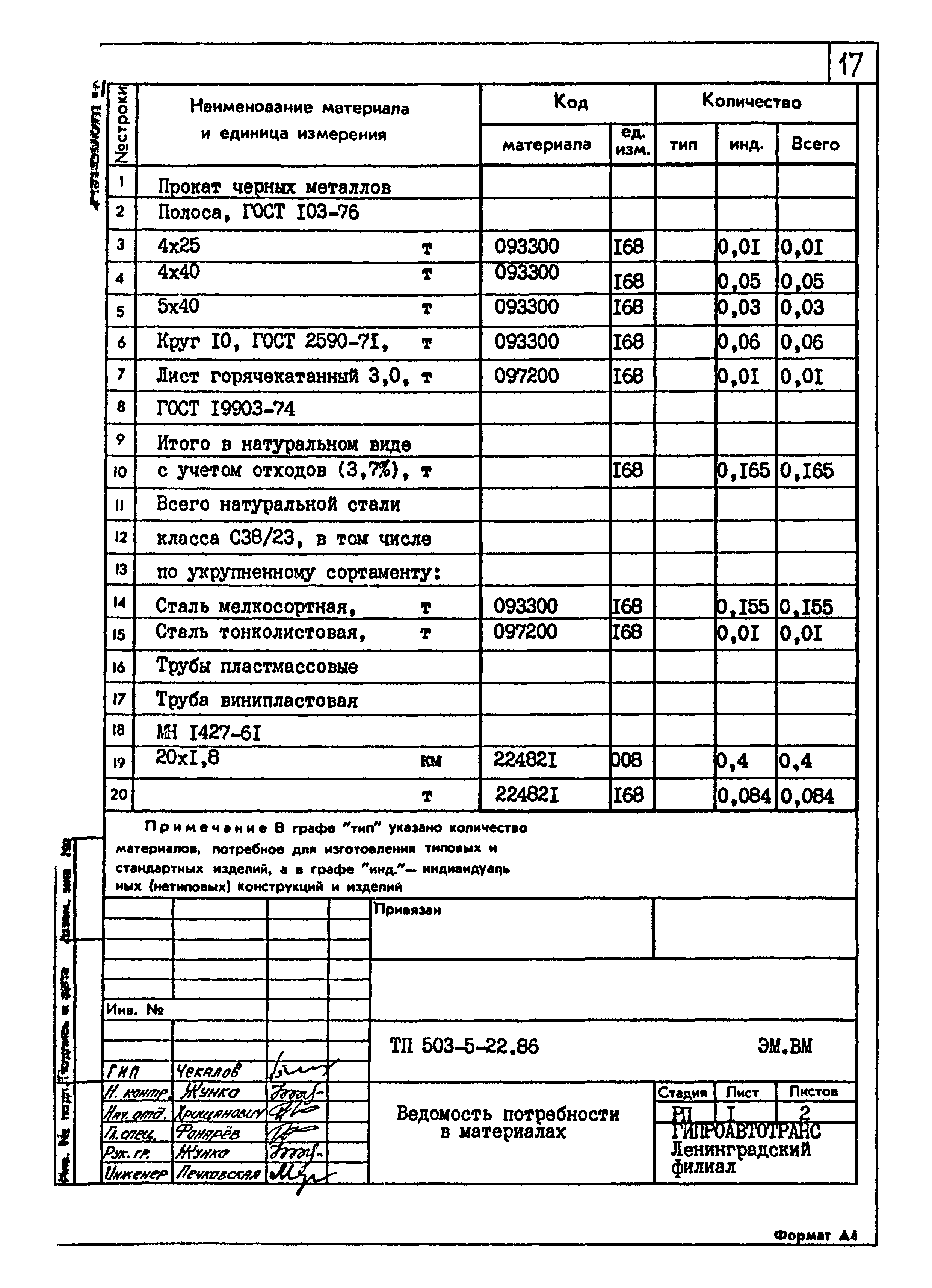 Типовой проект 503-5-22.86