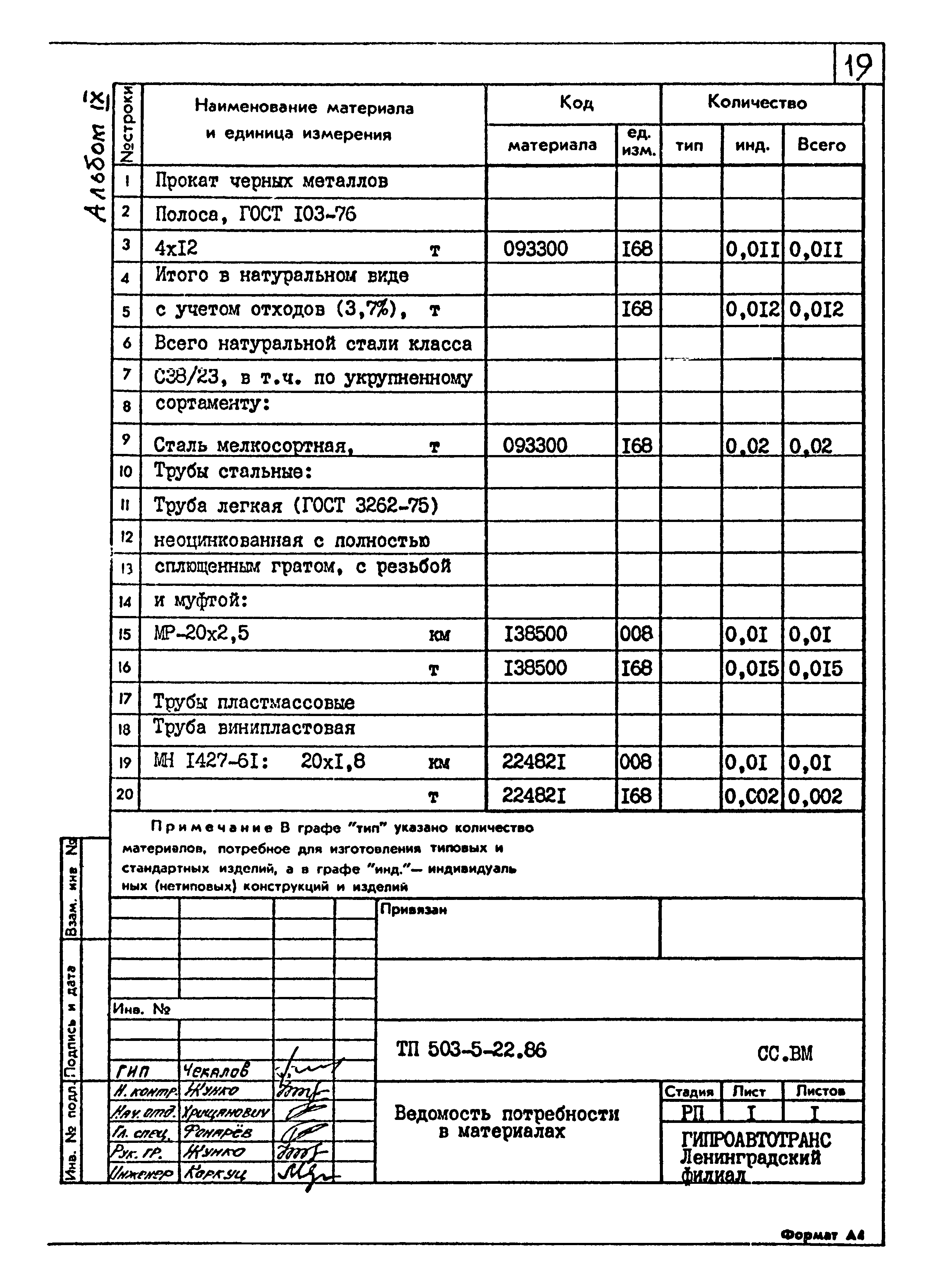 Типовой проект 503-5-22.86