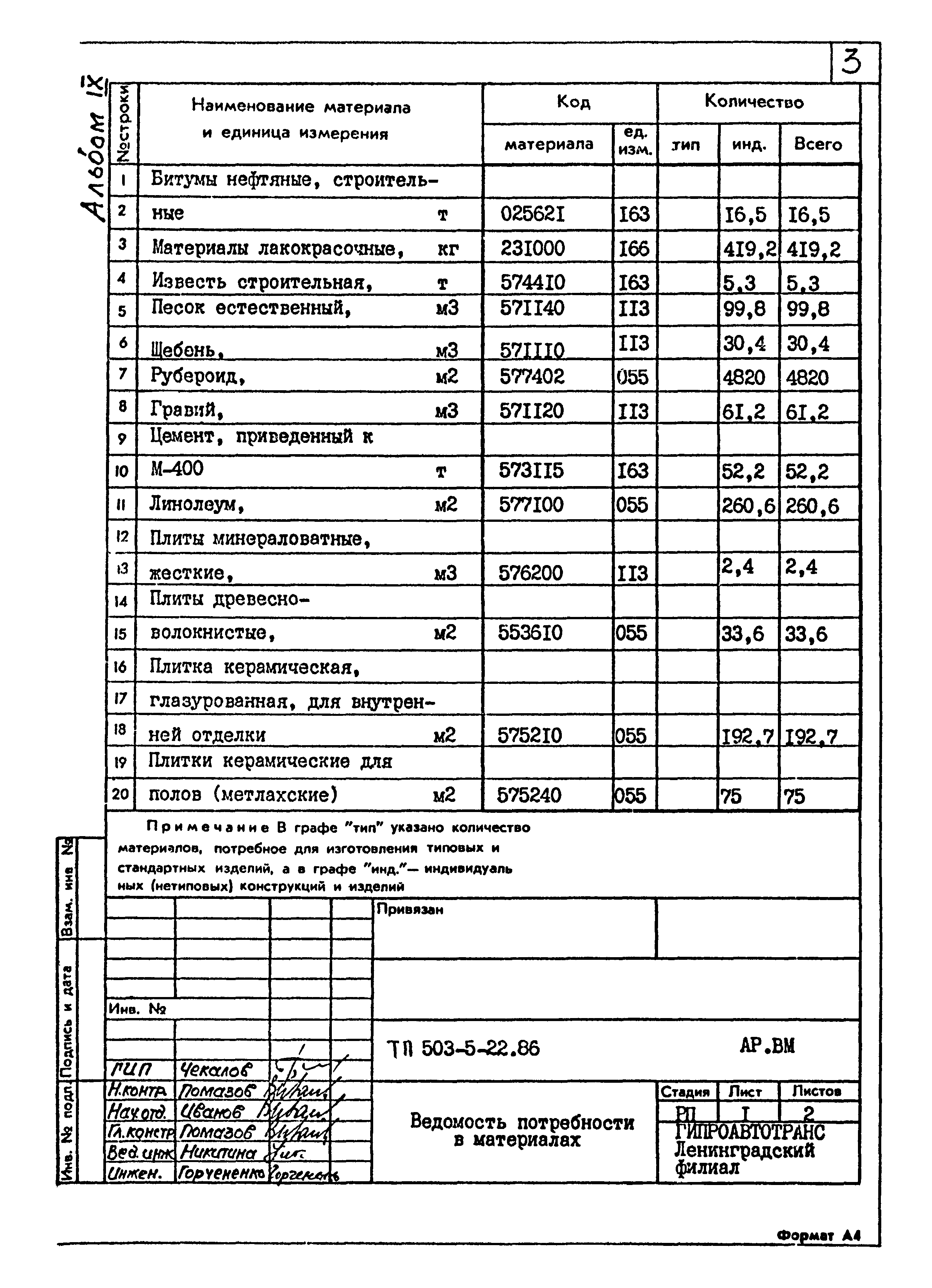 Типовой проект 503-5-22.86