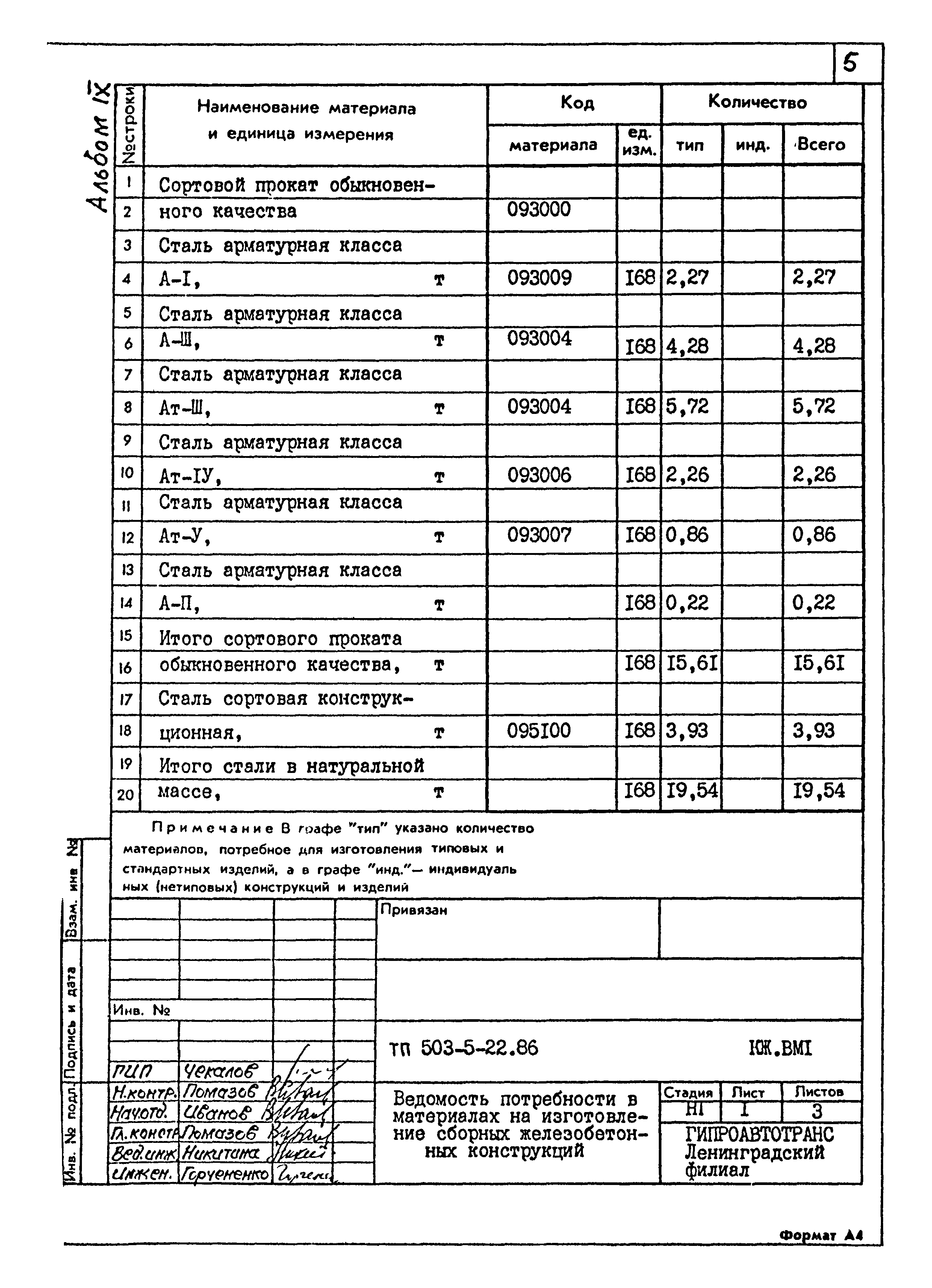 Типовой проект 503-5-22.86