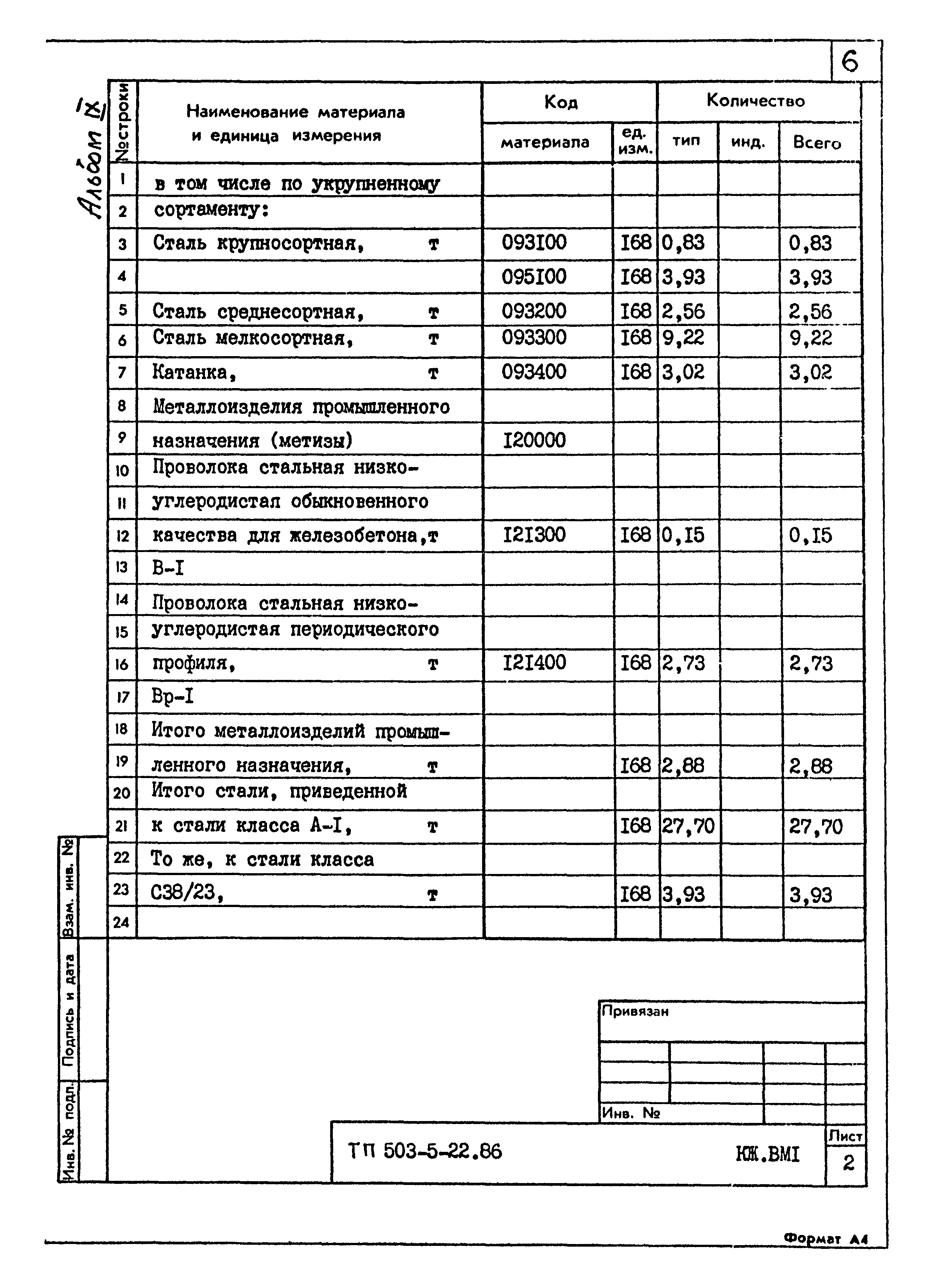 Типовой проект 503-5-22.86