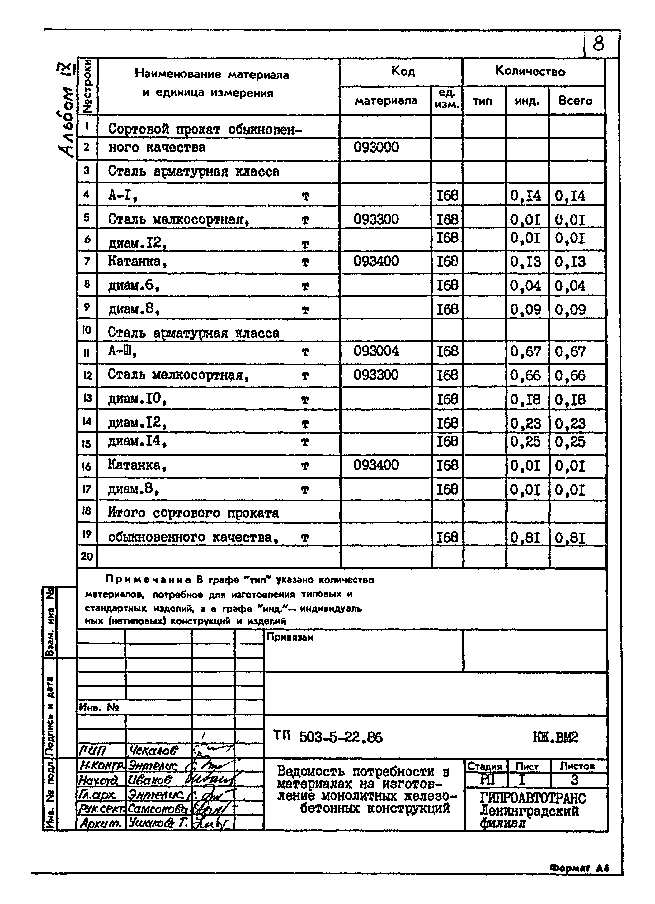 Типовой проект 503-5-22.86