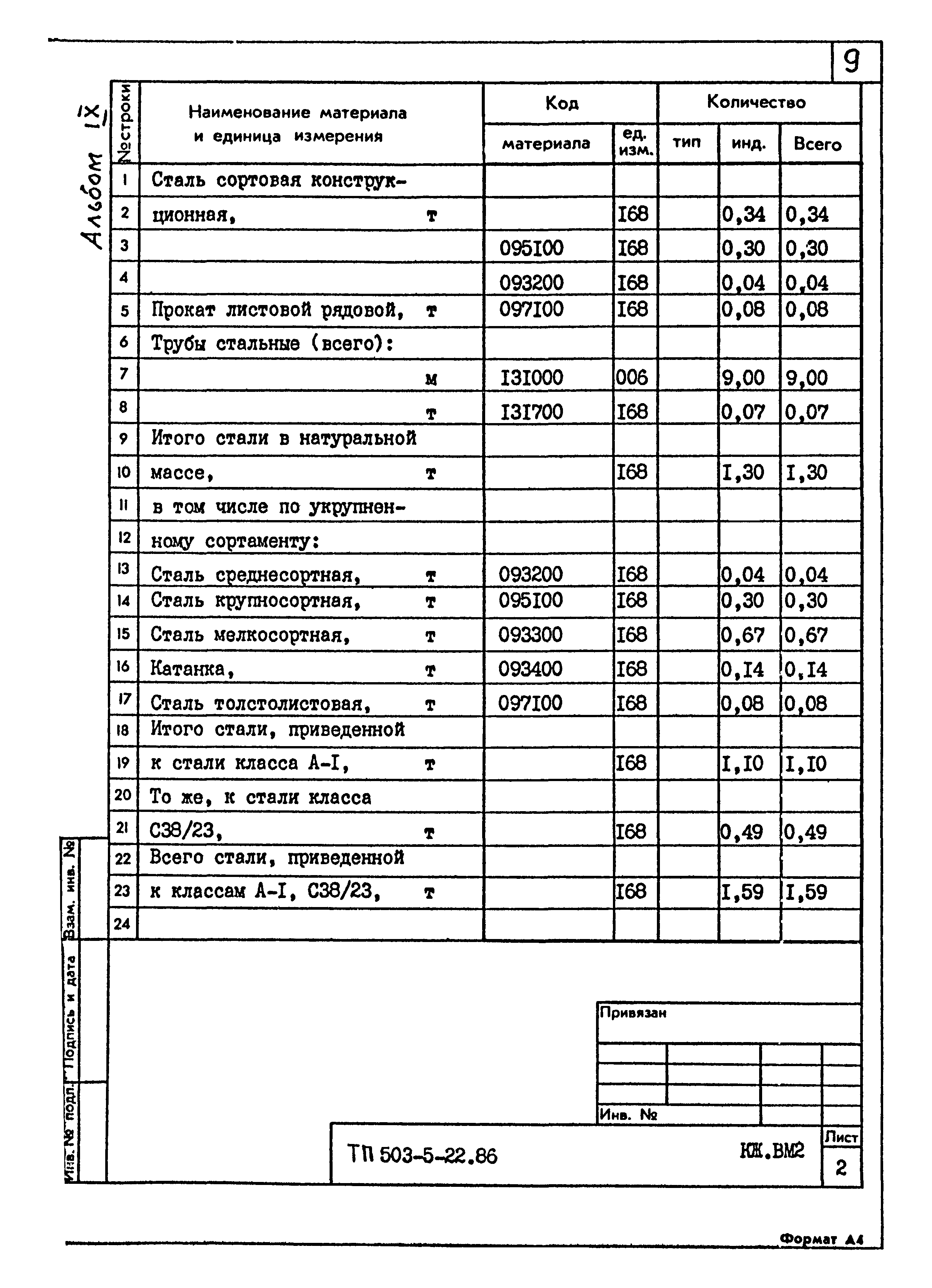 Типовой проект 503-5-22.86