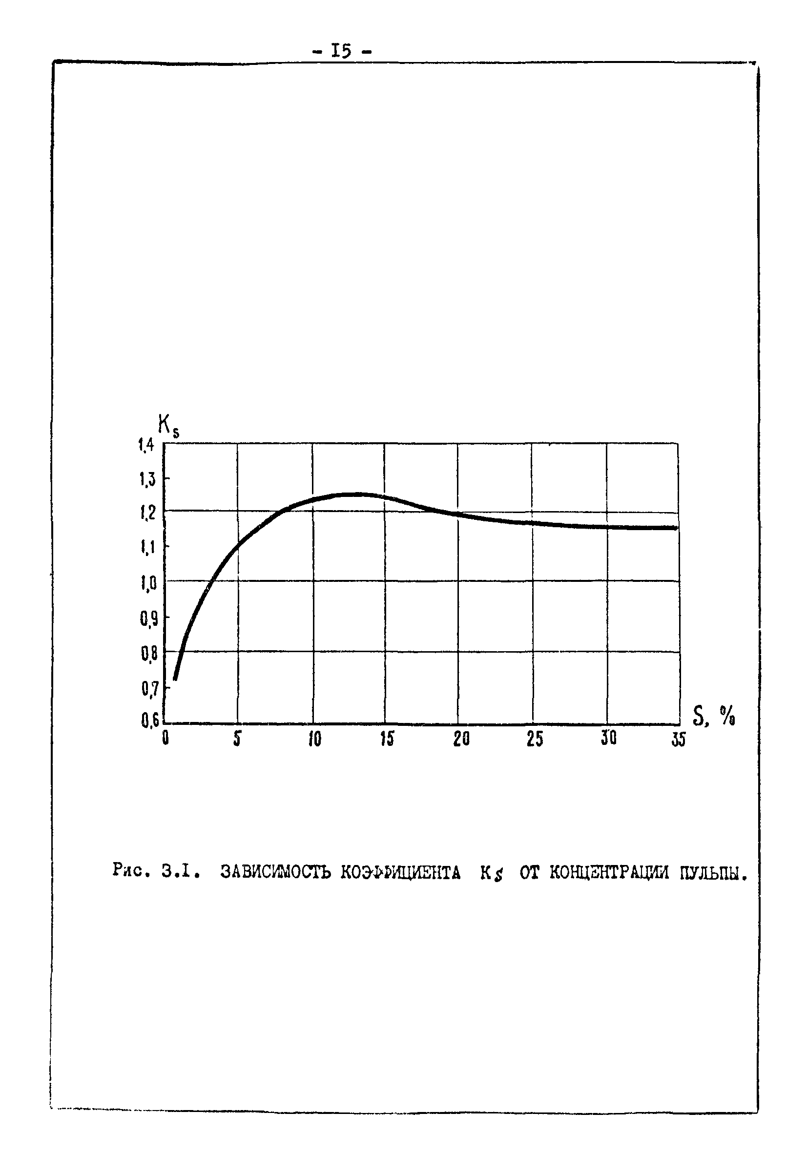 ВНТП 18-80