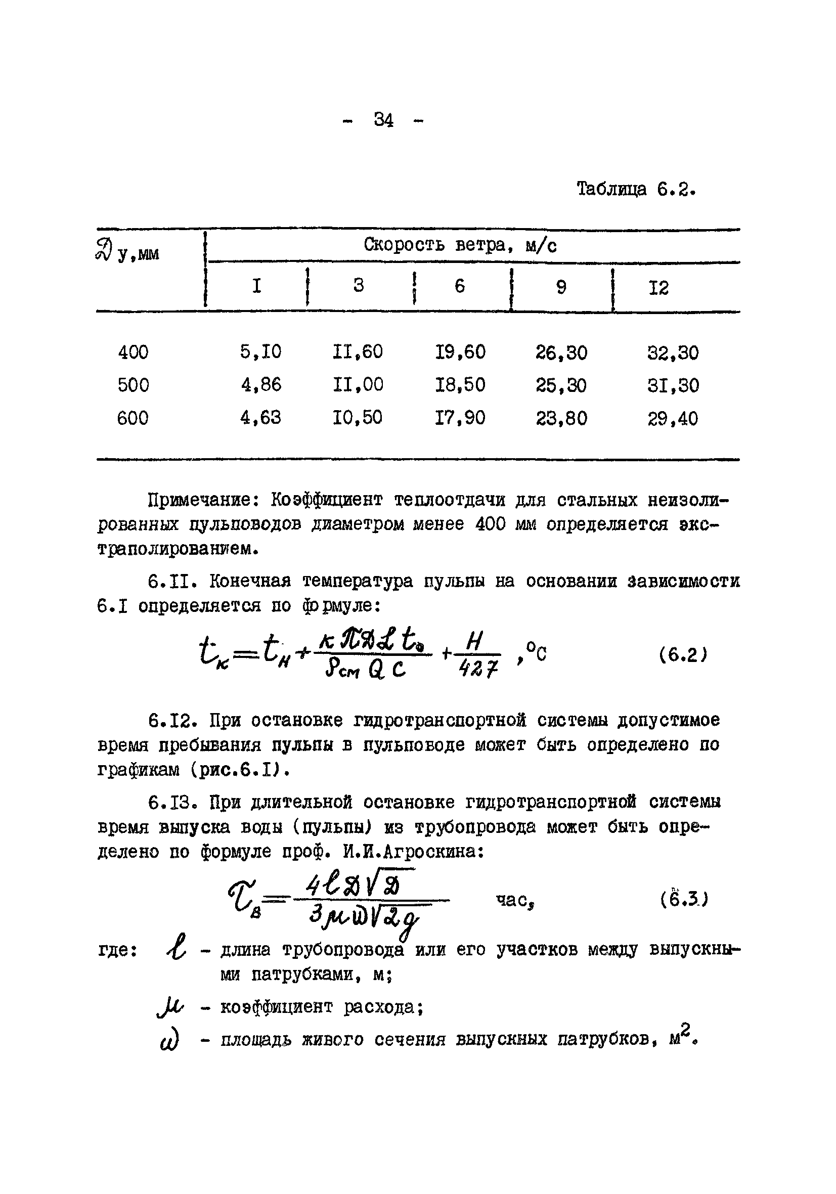 ВНТП 18-80