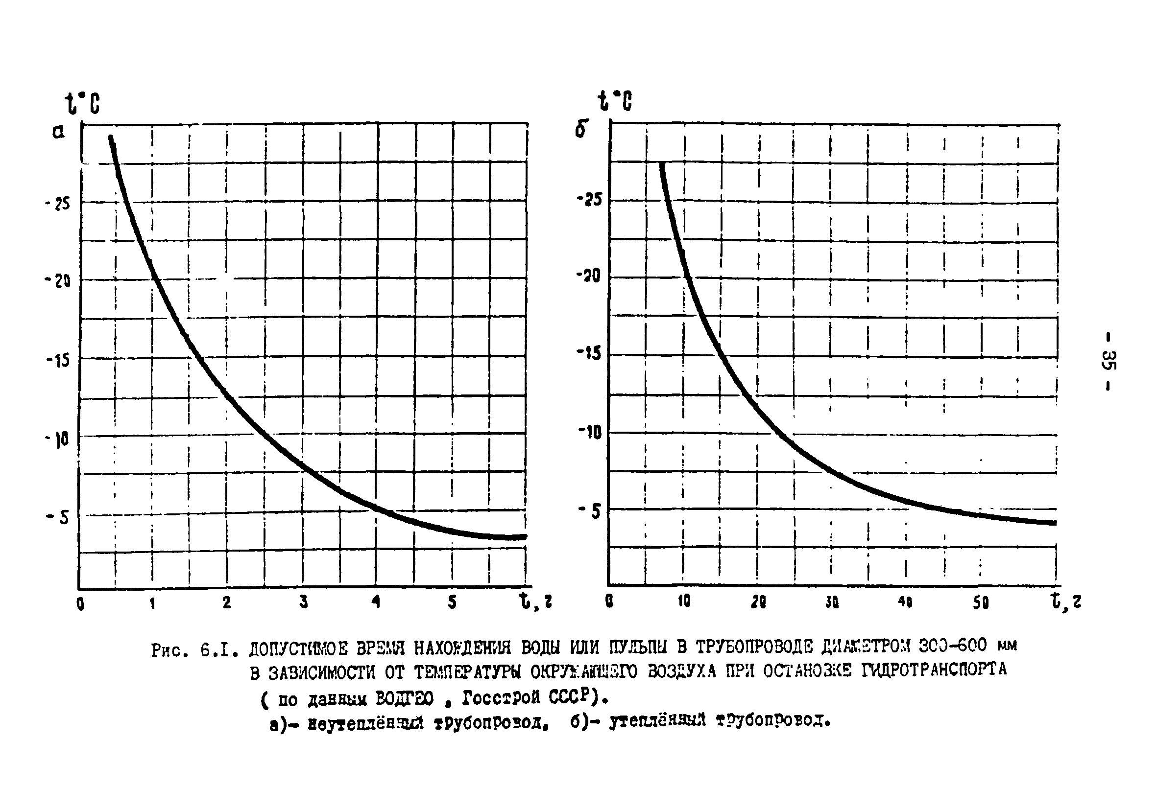 ВНТП 18-80