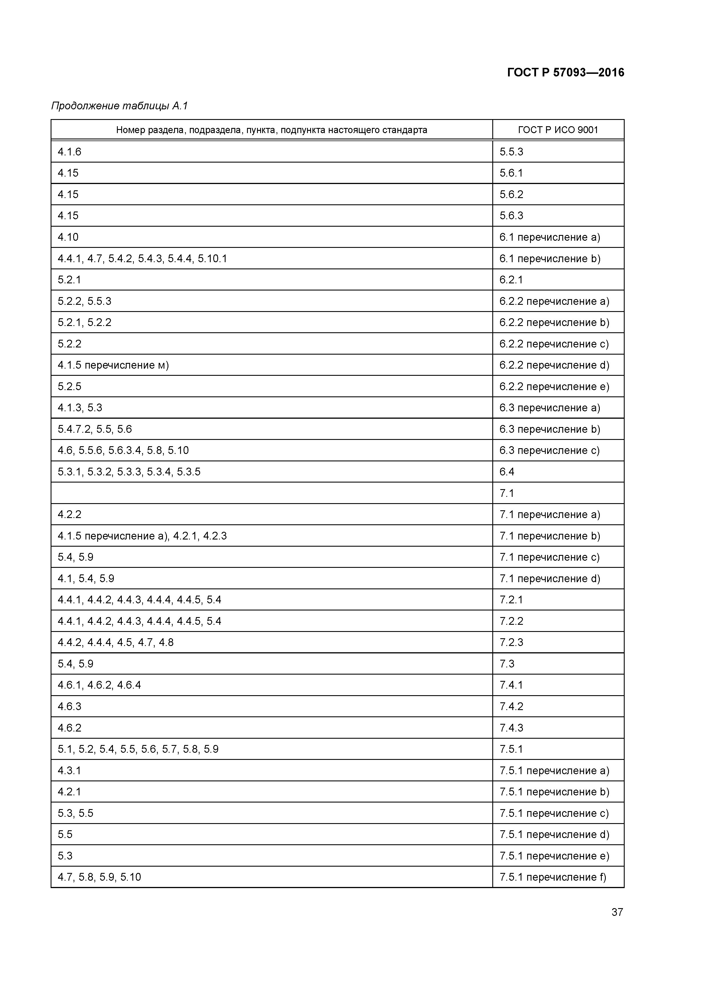 ГОСТ Р 57093-2016