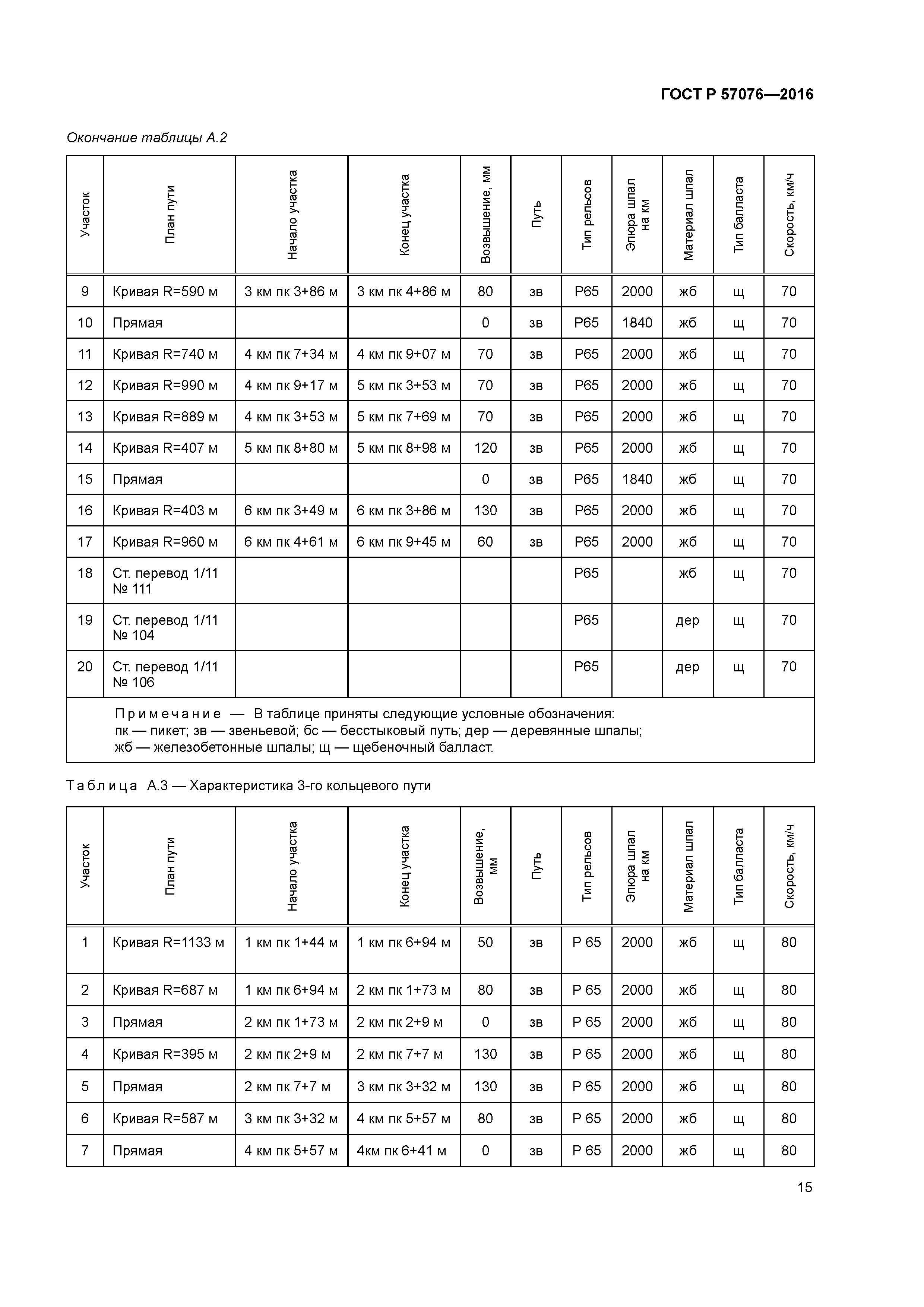 ГОСТ Р 57076-2016