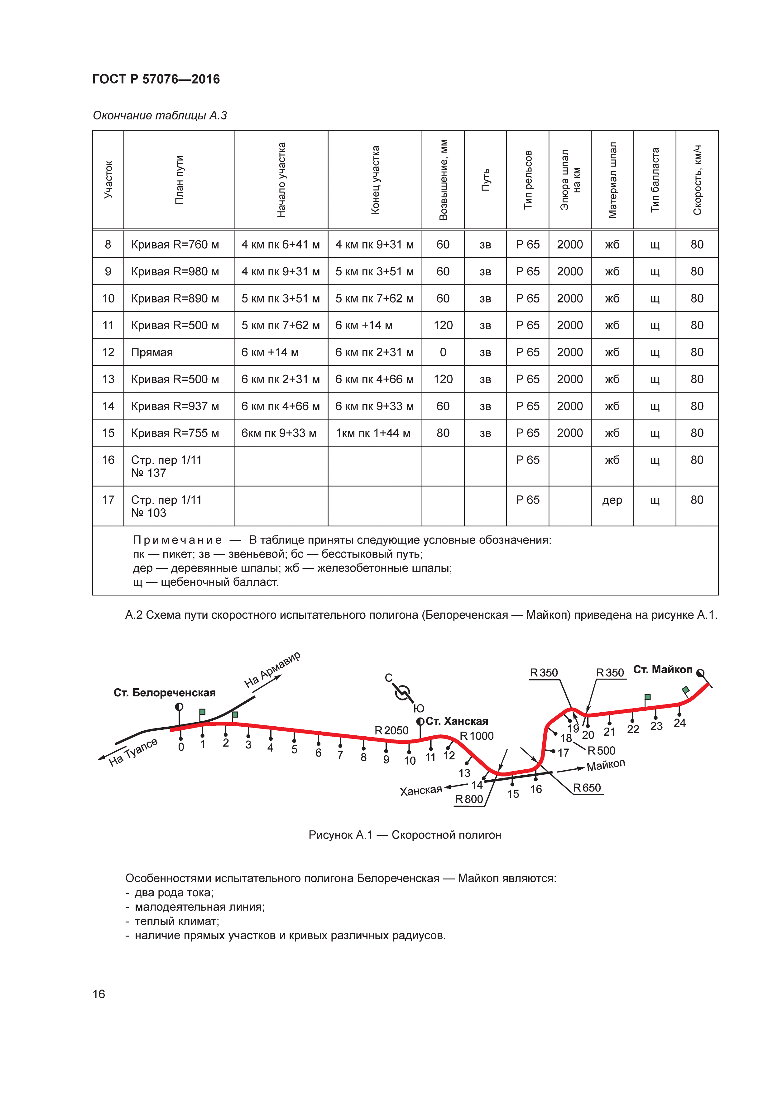 ГОСТ Р 57076-2016