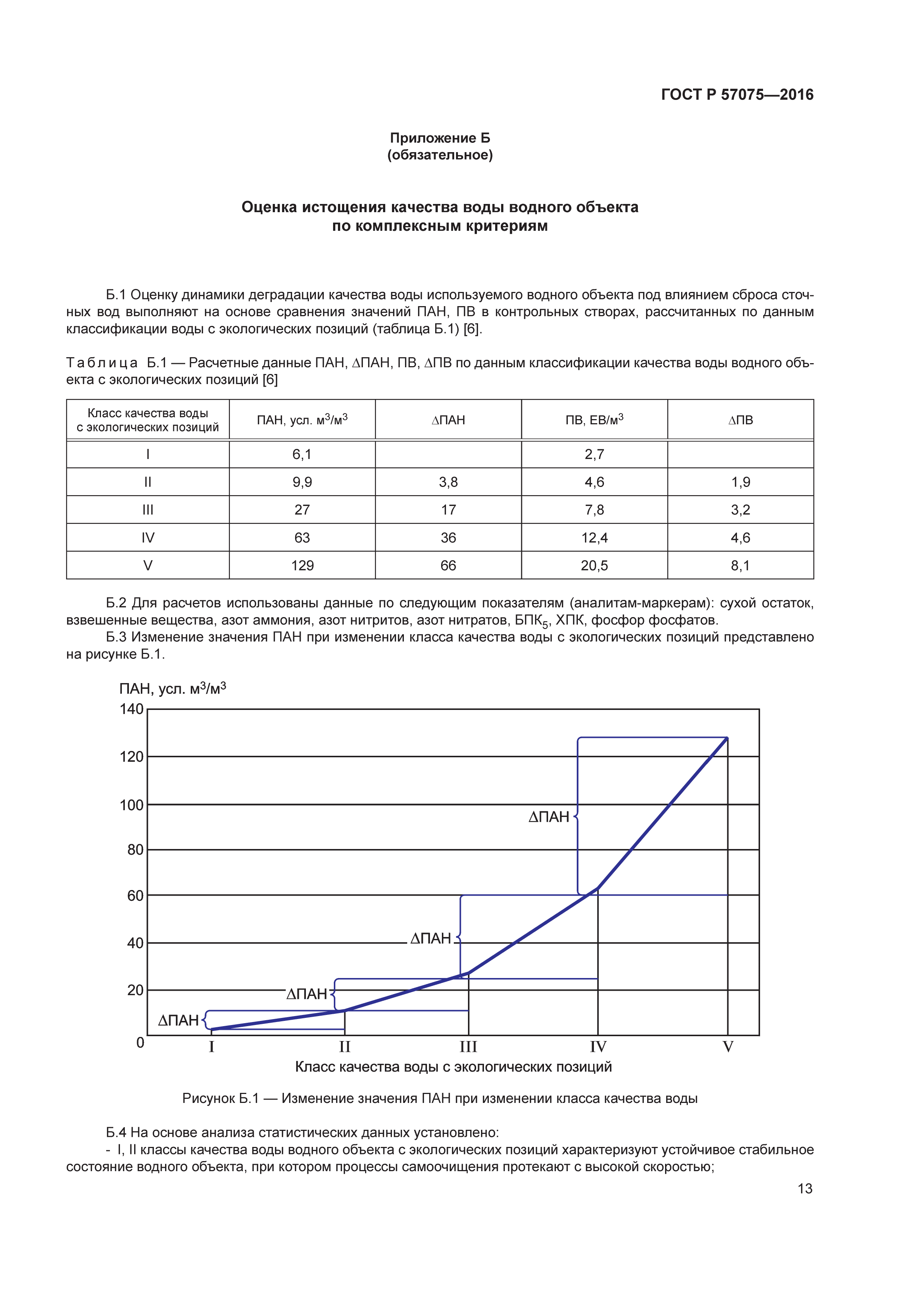 ГОСТ Р 57075-2016