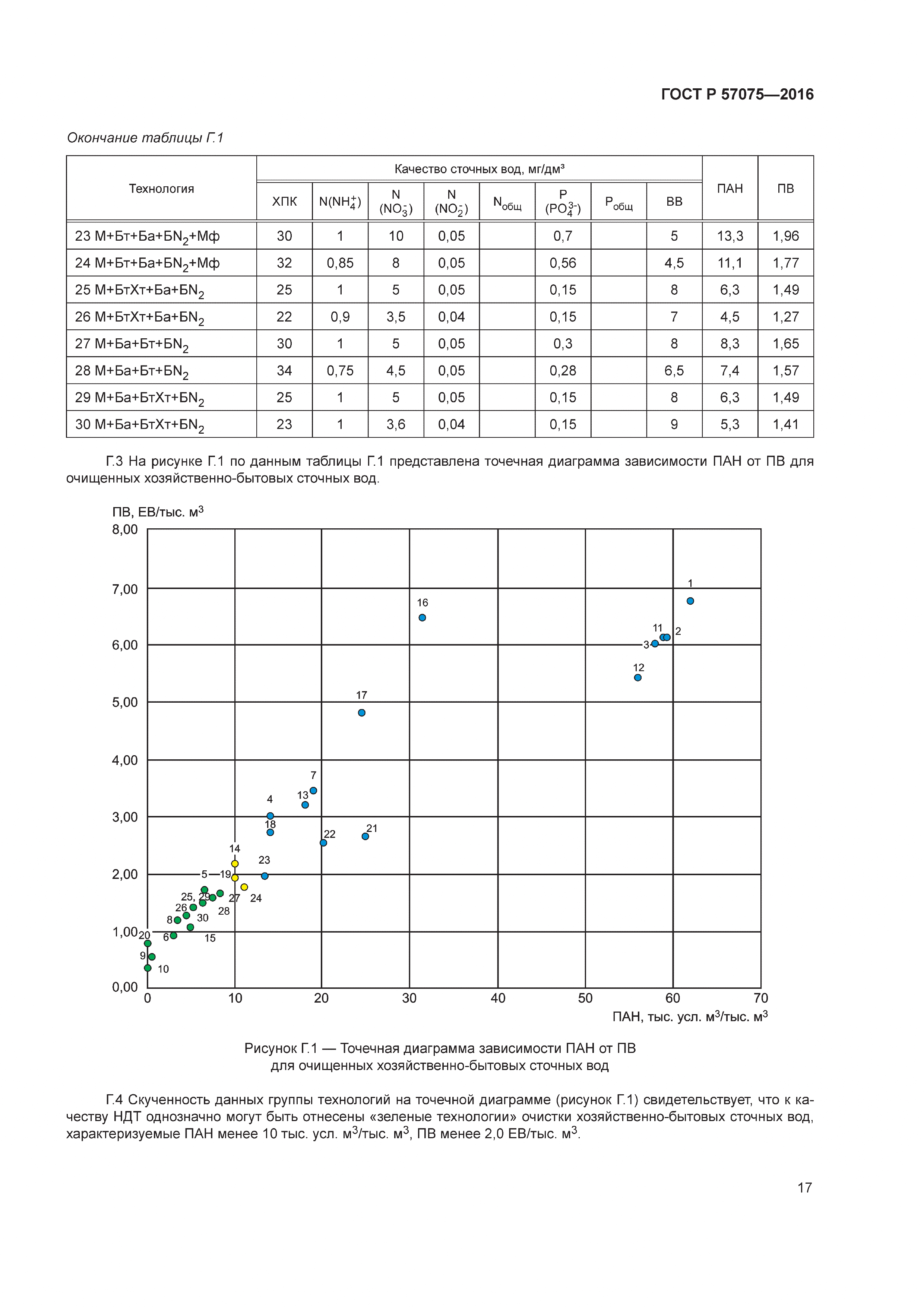 ГОСТ Р 57075-2016