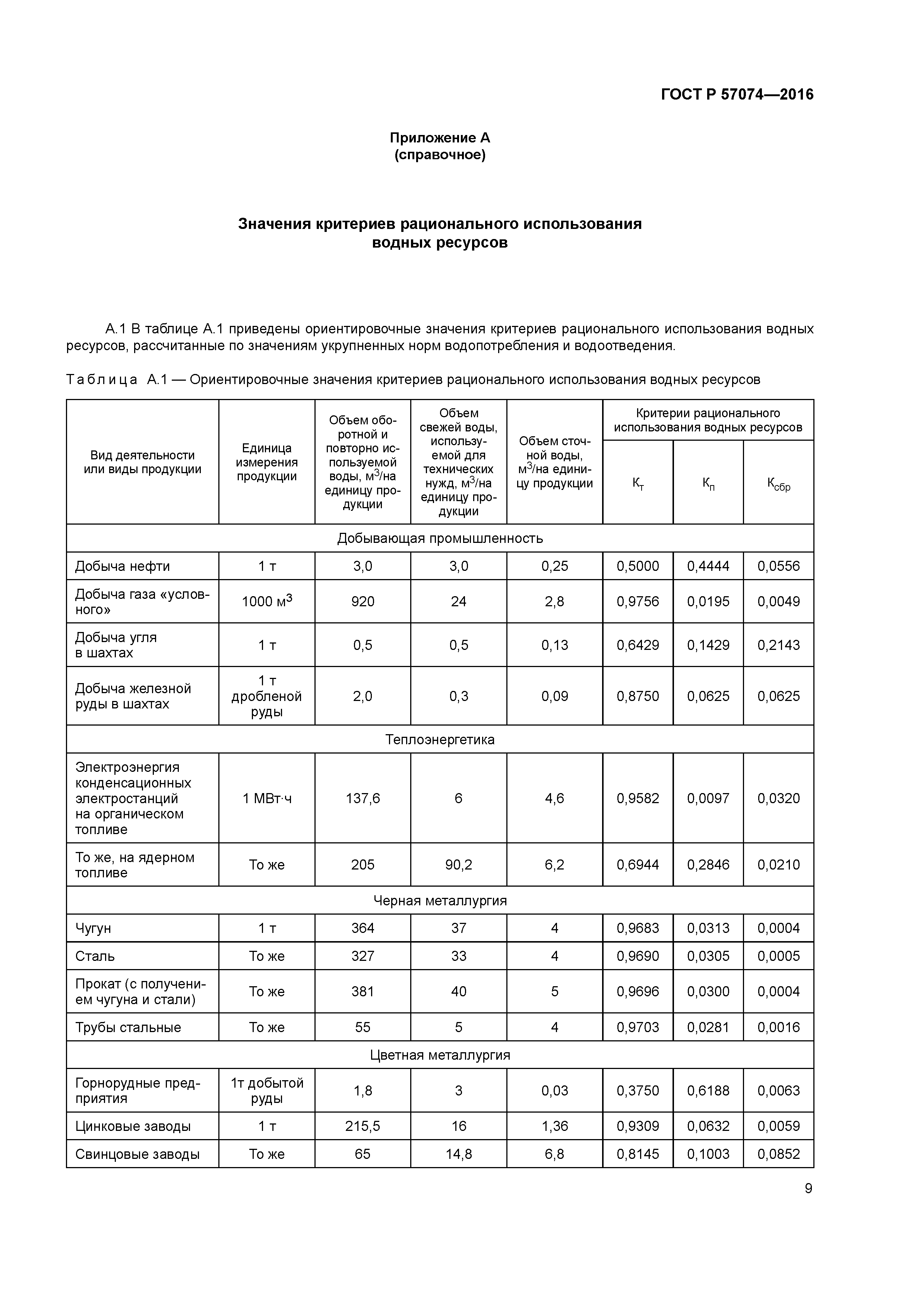 ГОСТ Р 57074-2016