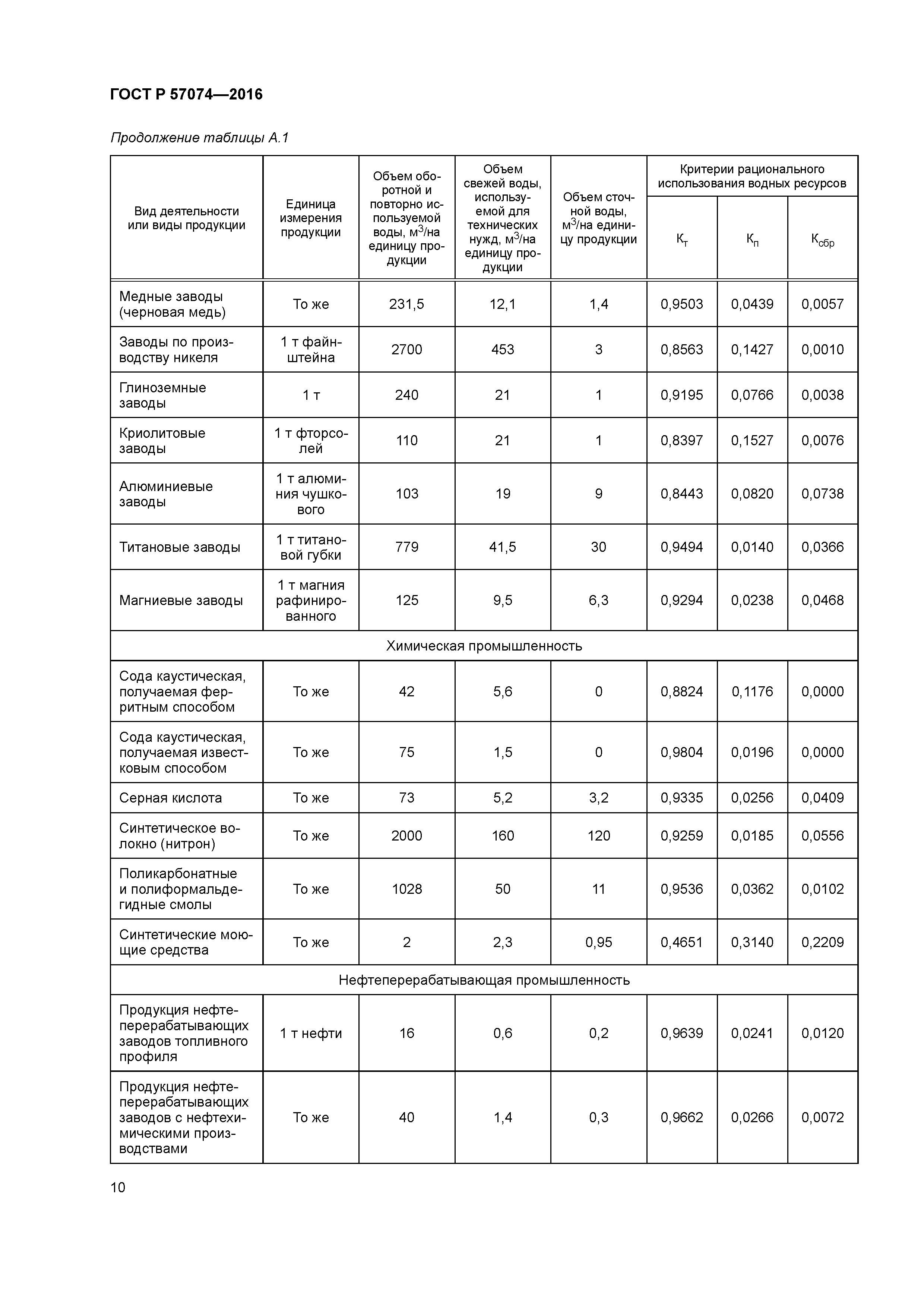 ГОСТ Р 57074-2016