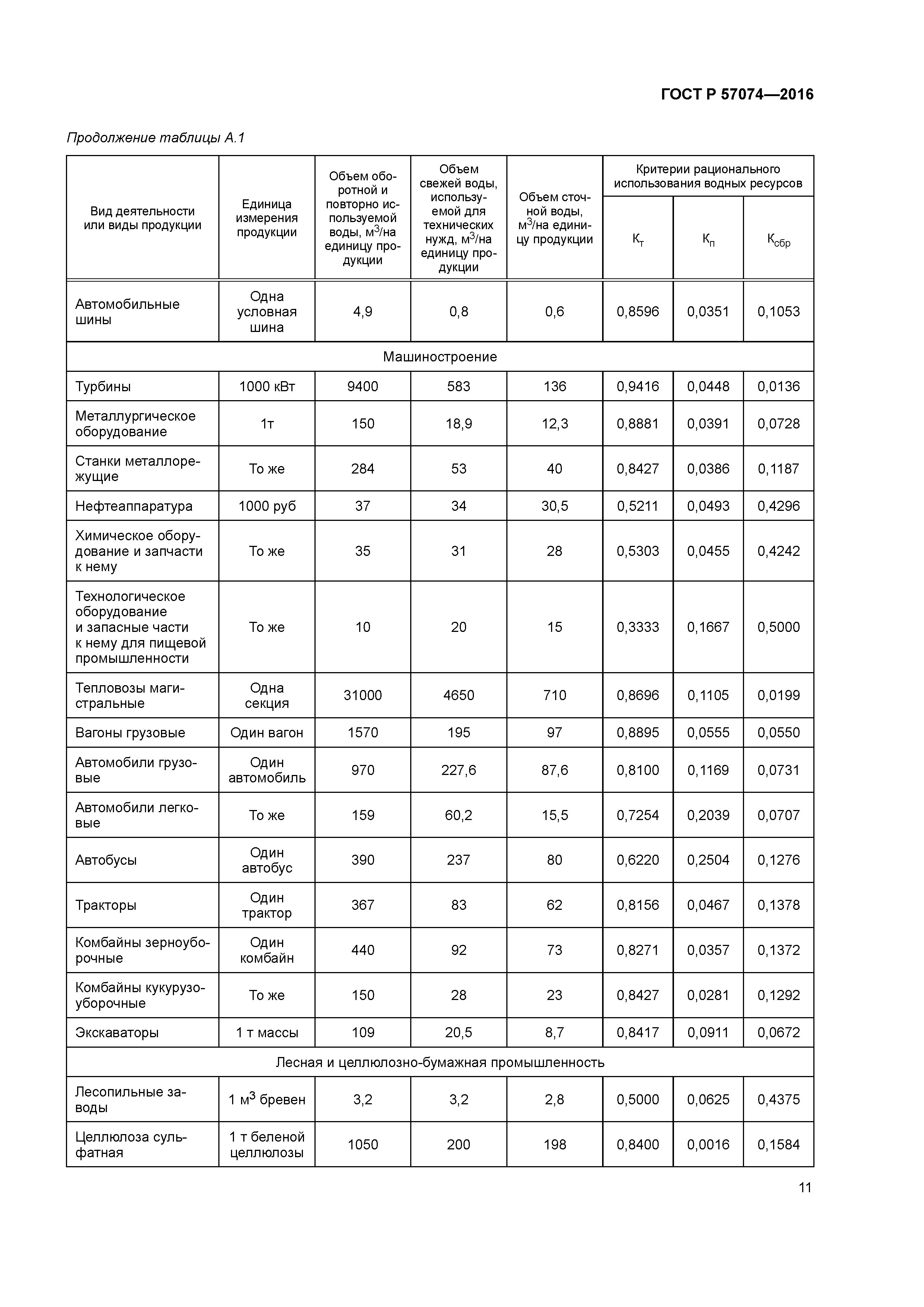 ГОСТ Р 57074-2016