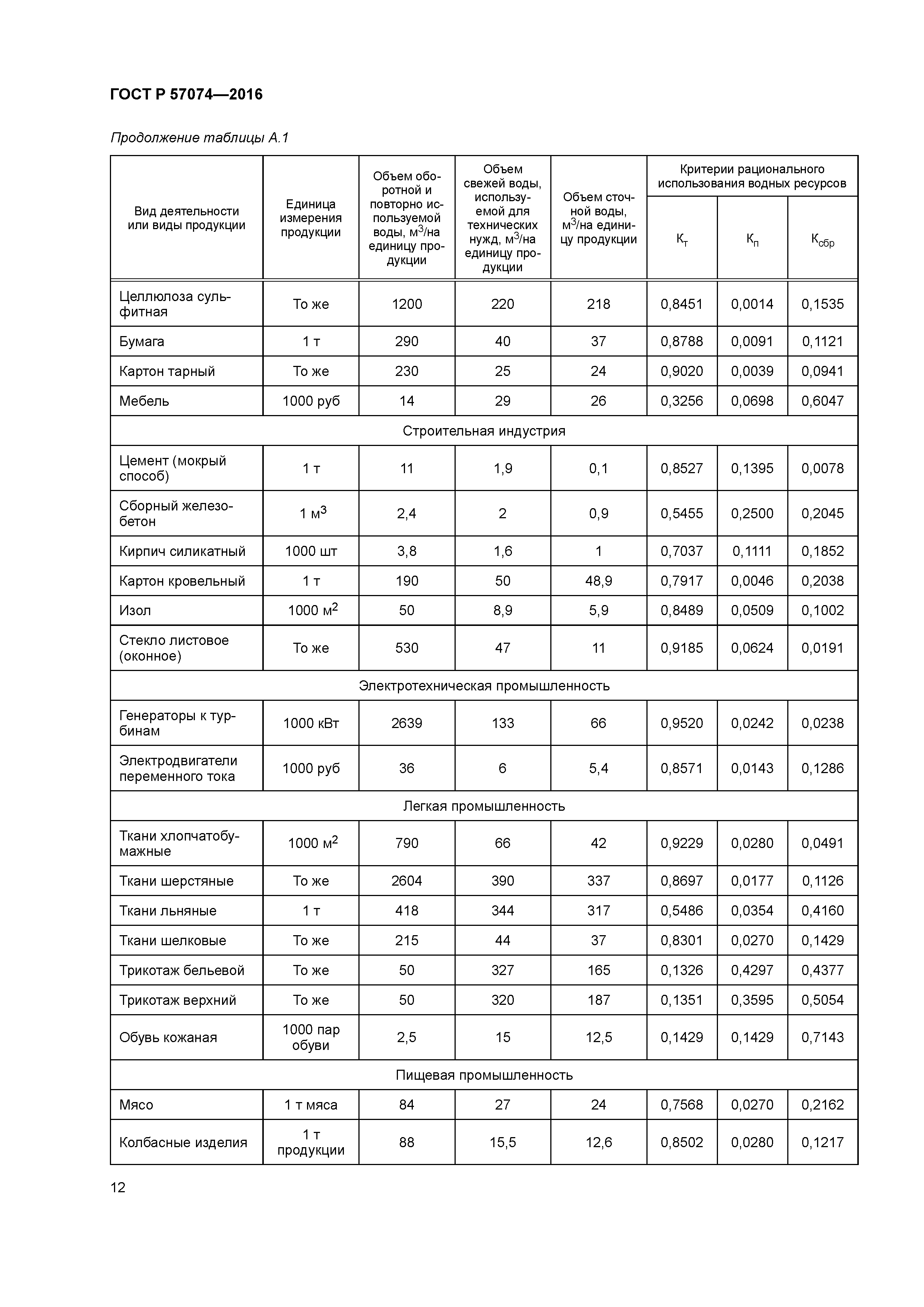 ГОСТ Р 57074-2016