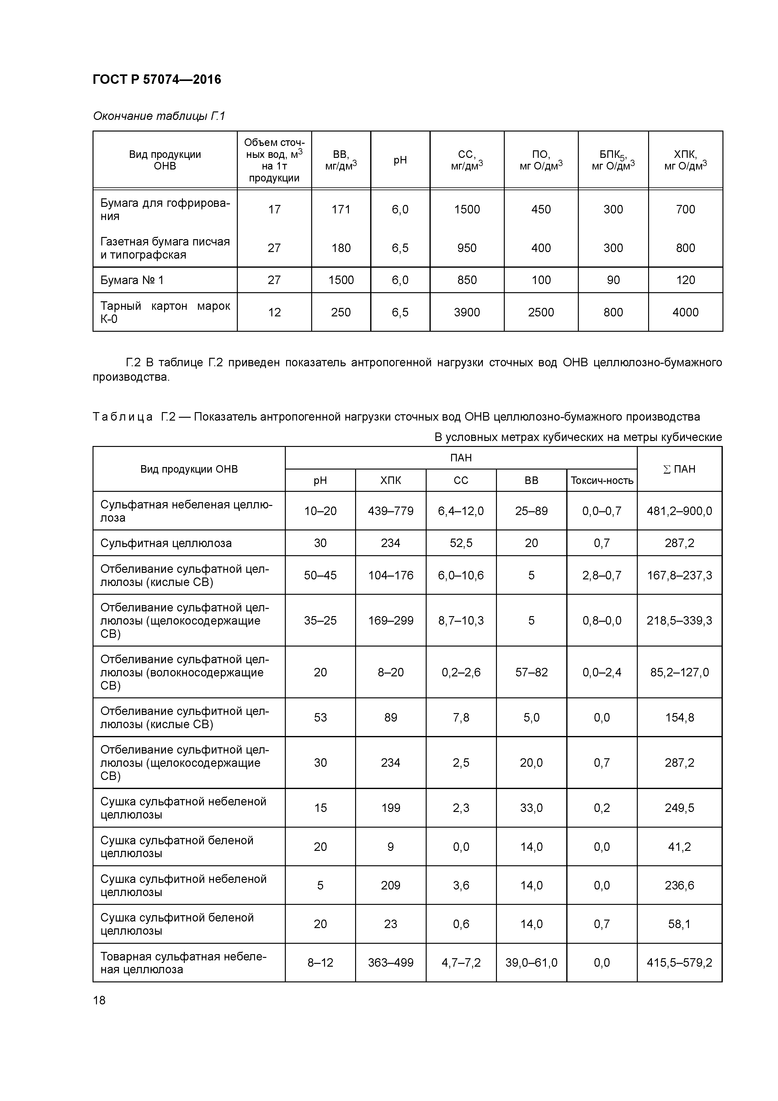 ГОСТ Р 57074-2016