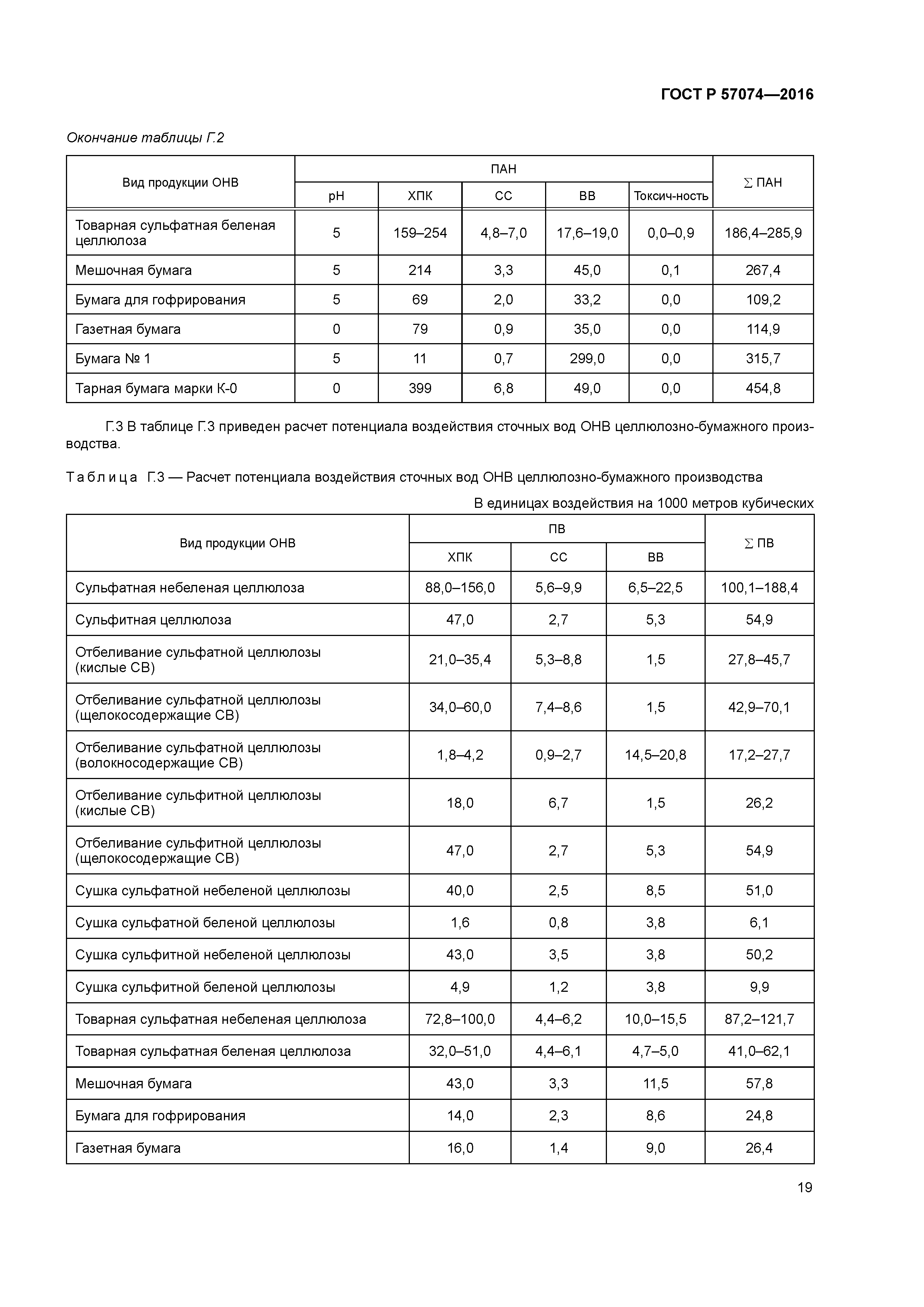 ГОСТ Р 57074-2016