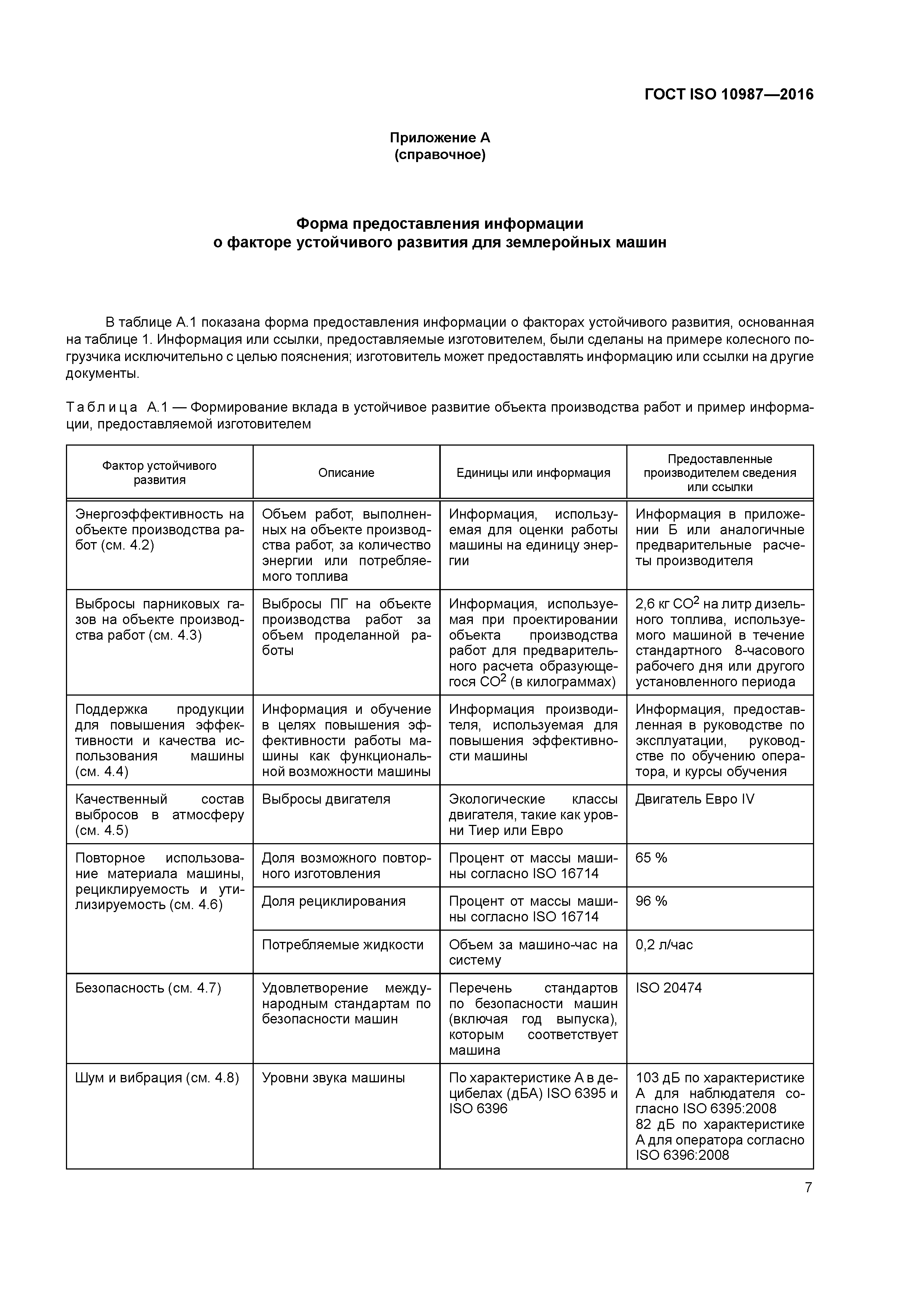 ГОСТ ISO 10987-2016