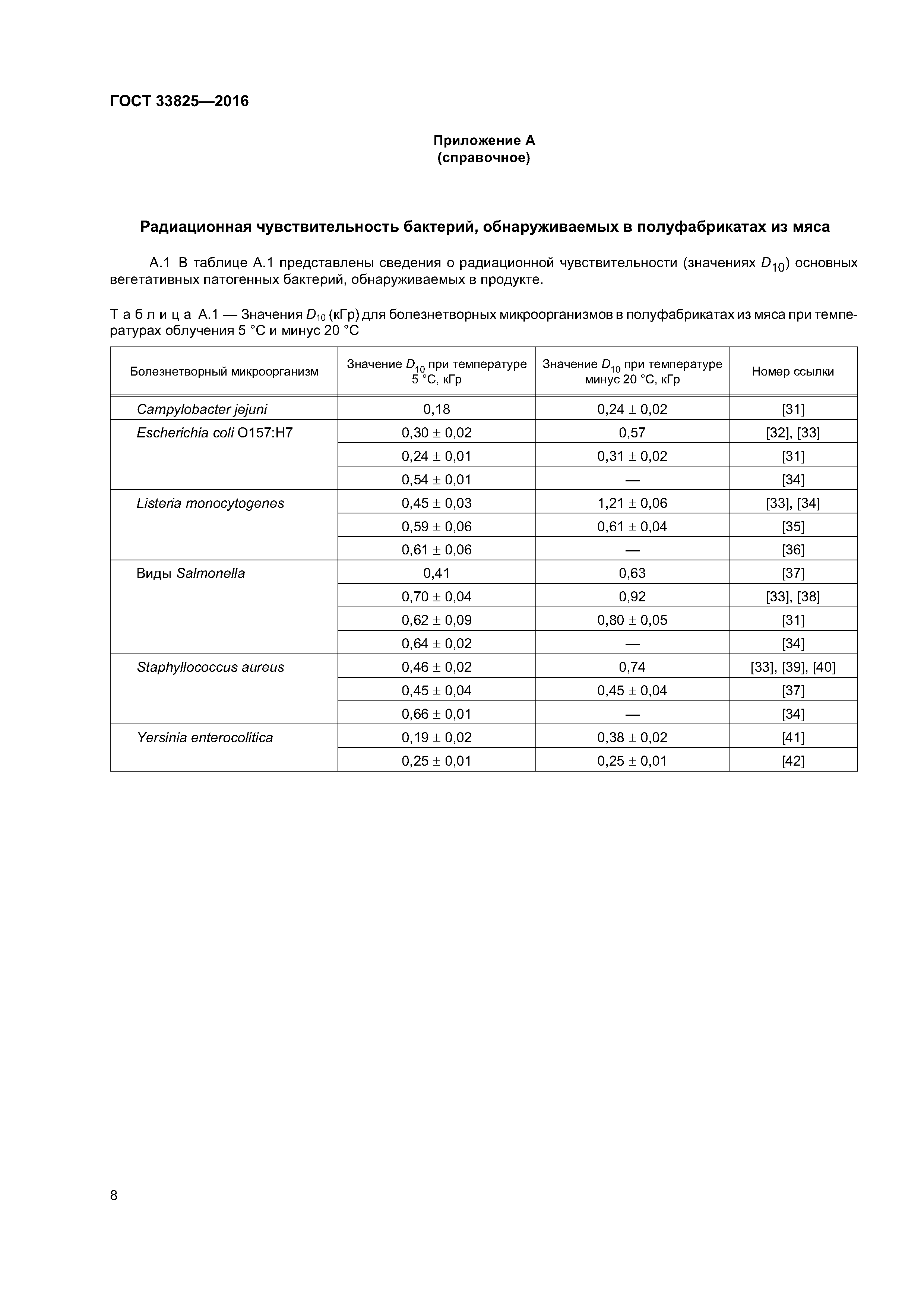 ГОСТ 33825-2016