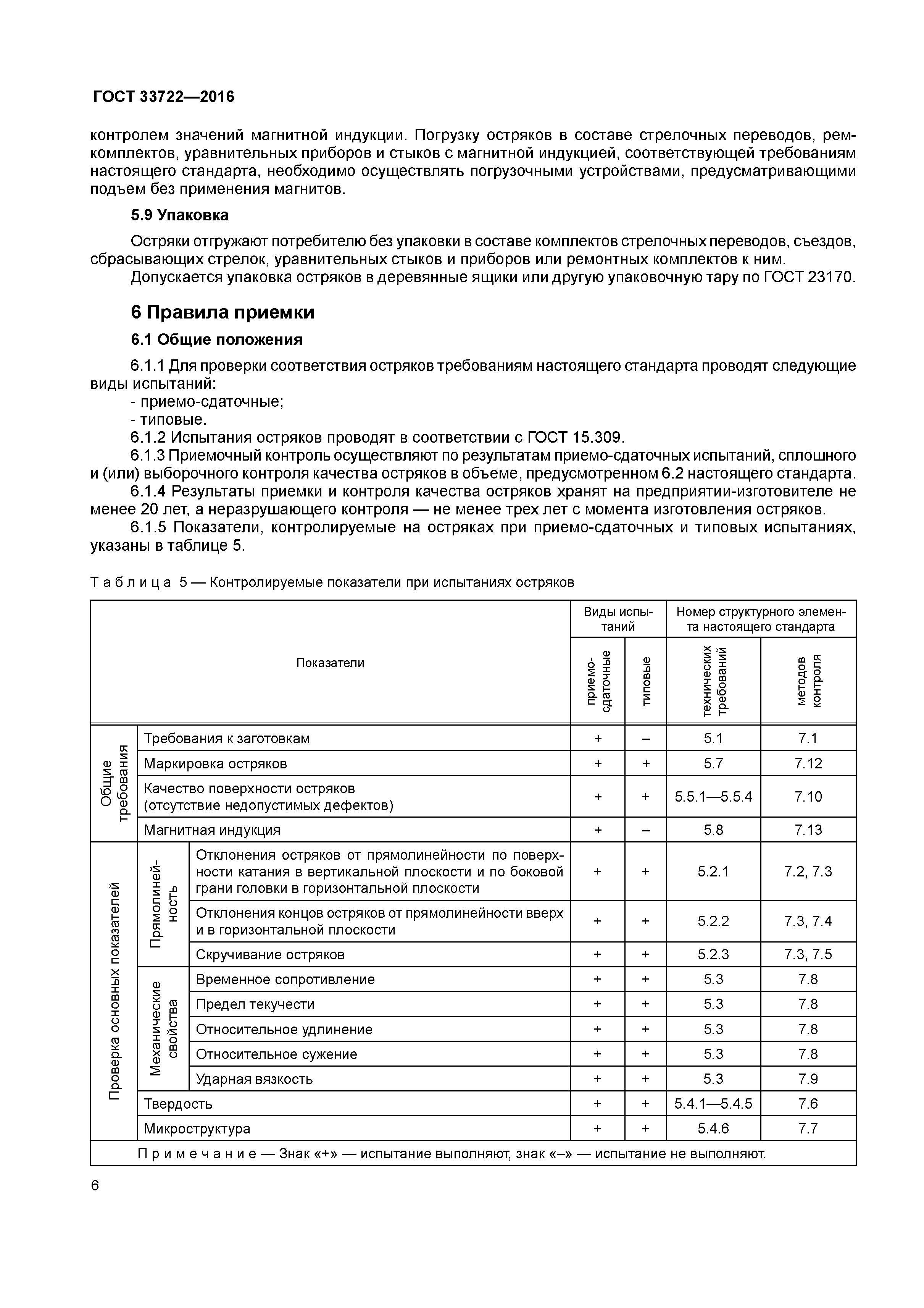 ГОСТ 33722-2016