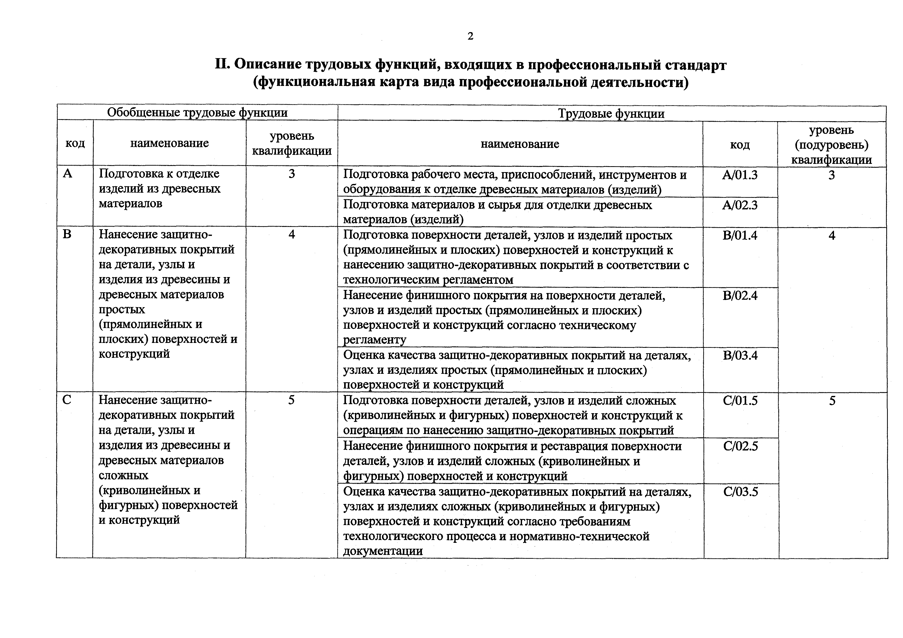 Приказ 1038н